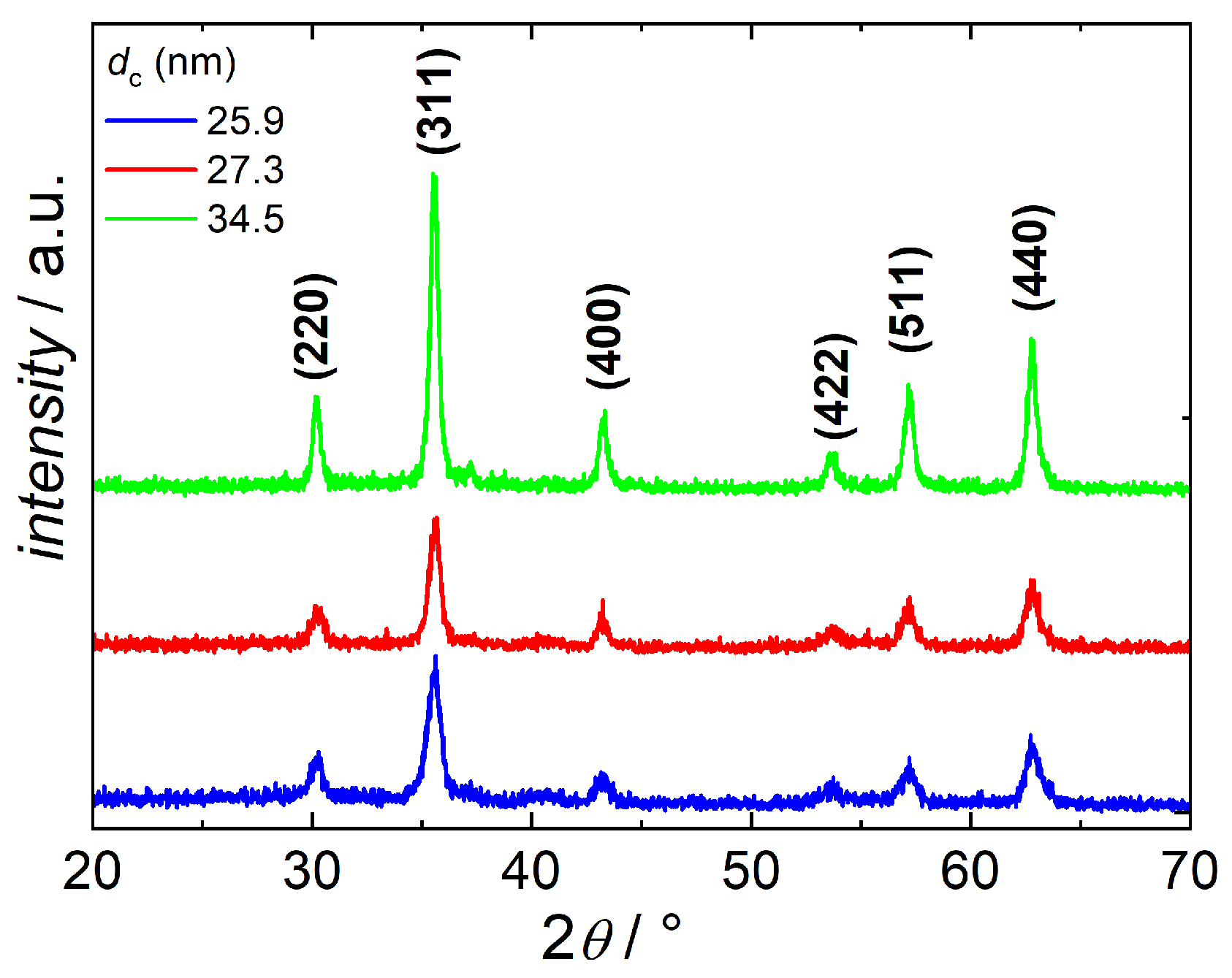 Nanomaterials 10 01845 g0a3 Nanomaterials 10 01845 g0a3