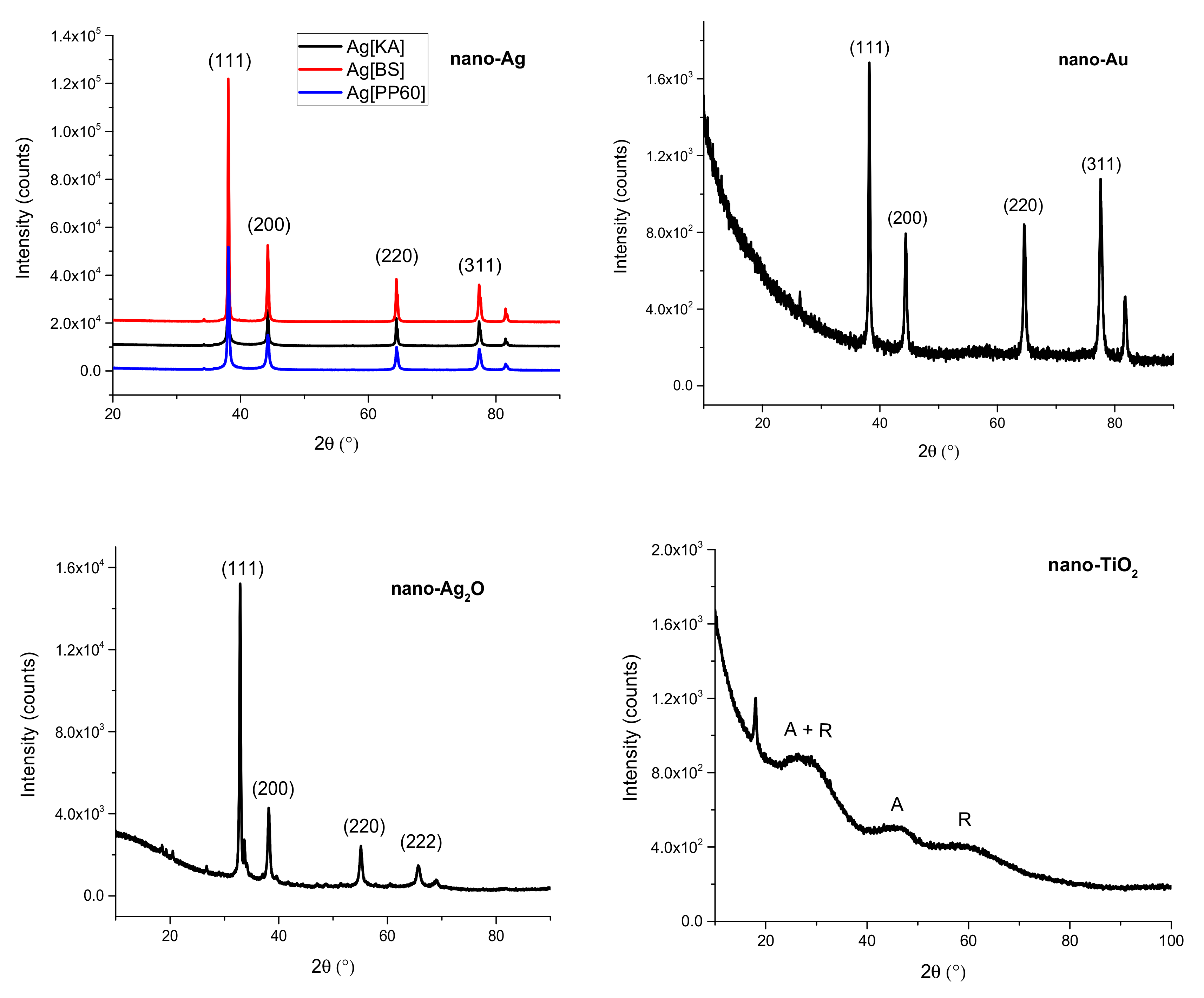 Nanomaterials 10 01846 g006 Nanomaterials 10 01846 g006