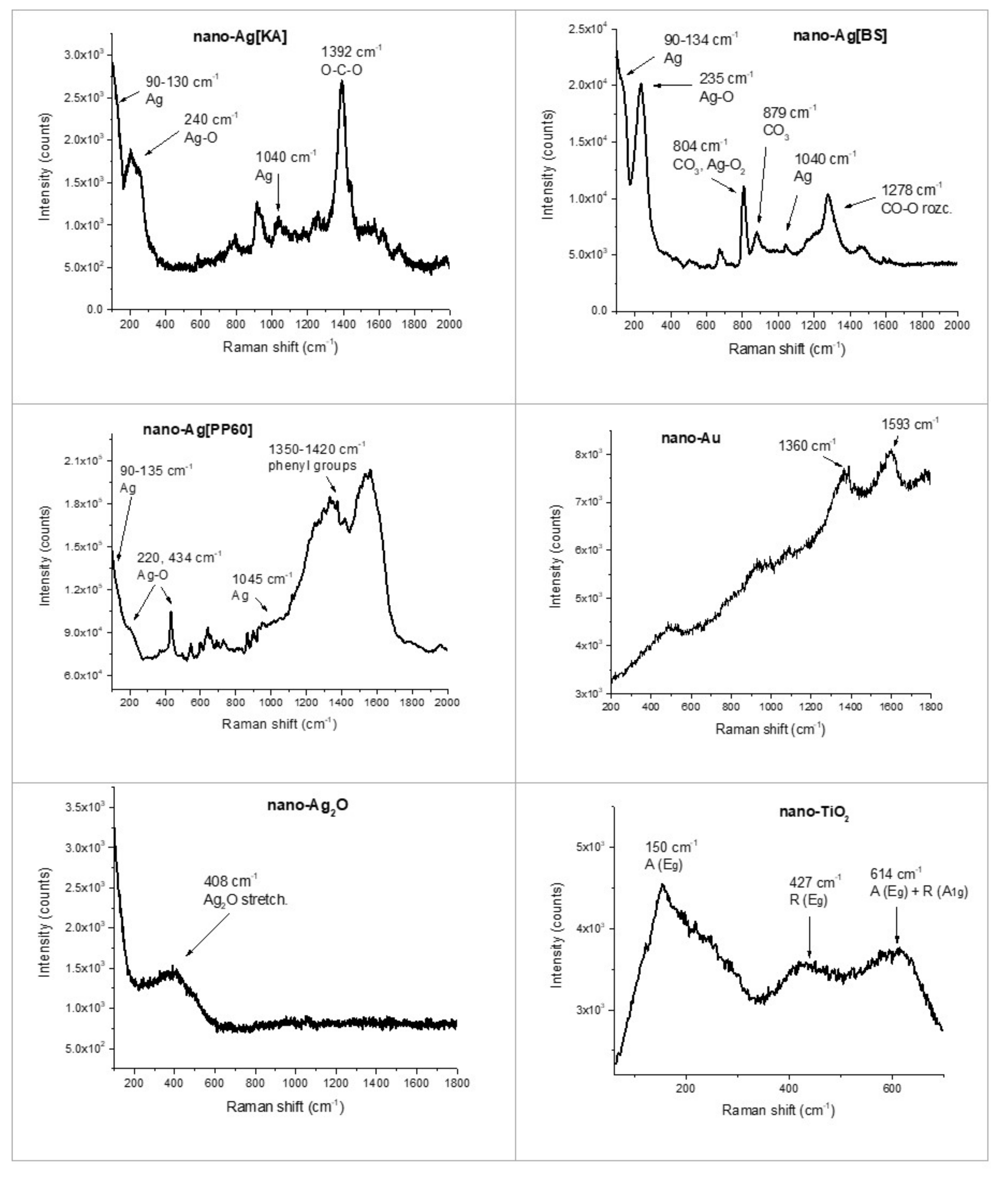 Nanomaterials 10 01846 g007 Nanomaterials 10 01846 g007