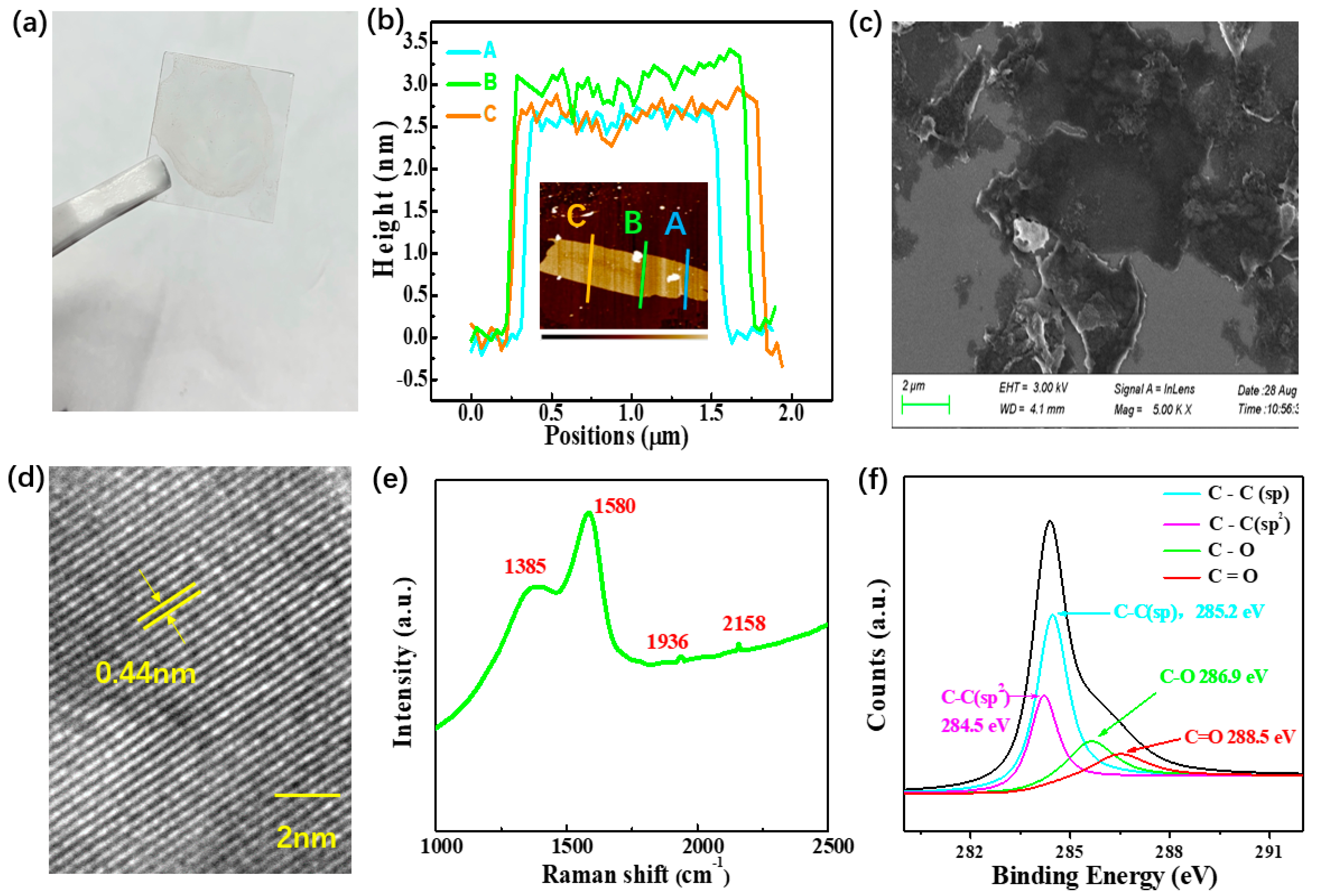 Nanomaterials 10 01848 g001 Nanomaterials 10 01848 g001