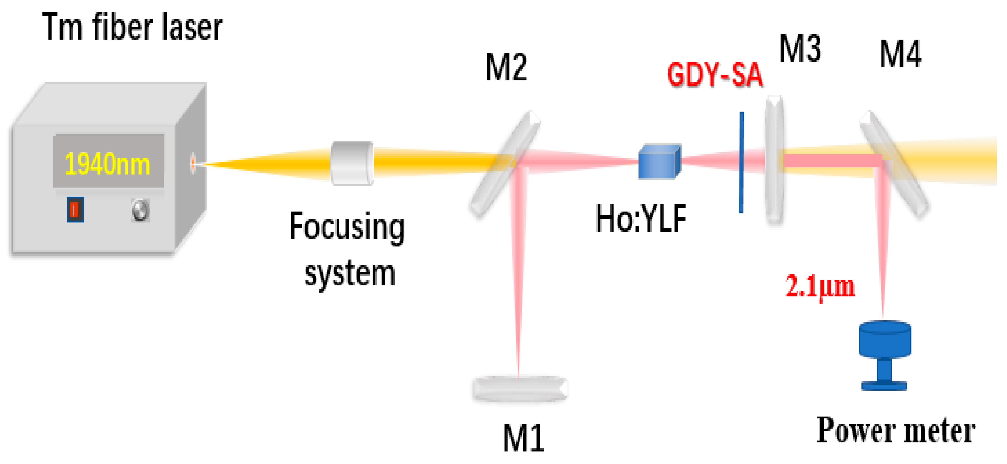 Nanomaterials 10 01848 g003 Nanomaterials 10 01848 g003
