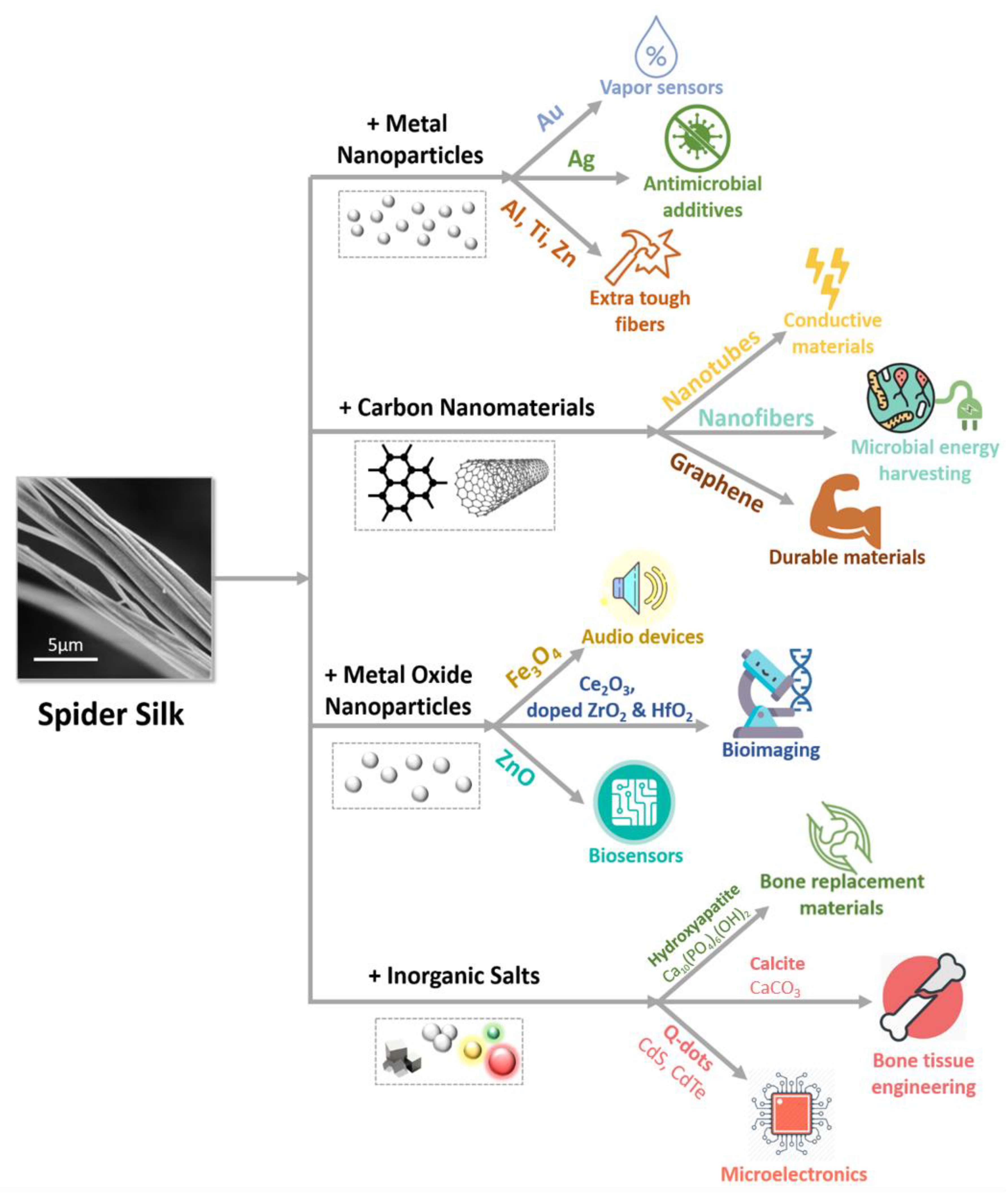 Nanomaterials 10 01853 g002 Nanomaterials 10 01853 g002
