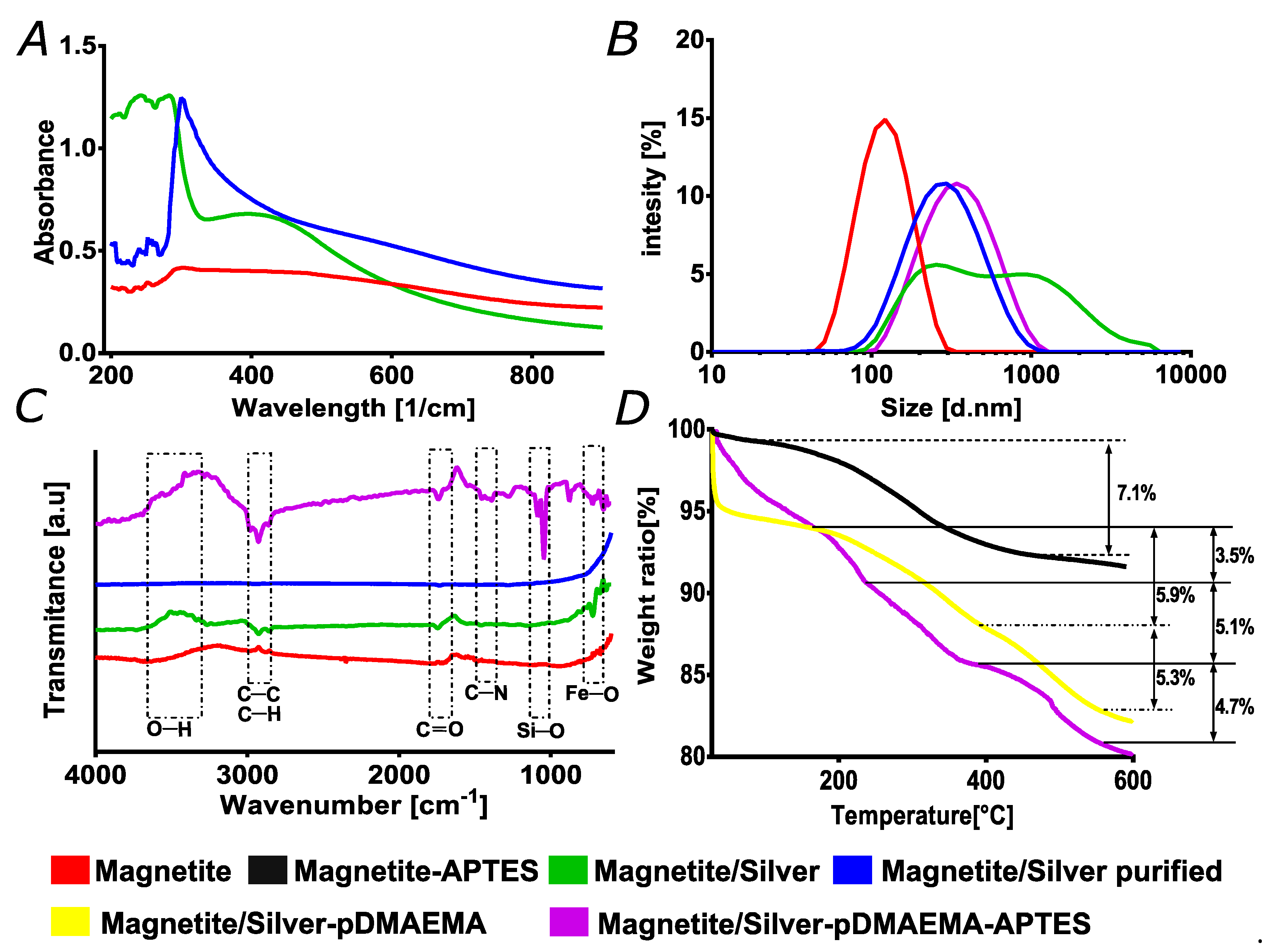Nanomaterials 10 01857 g003 Nanomaterials 10 01857 g003