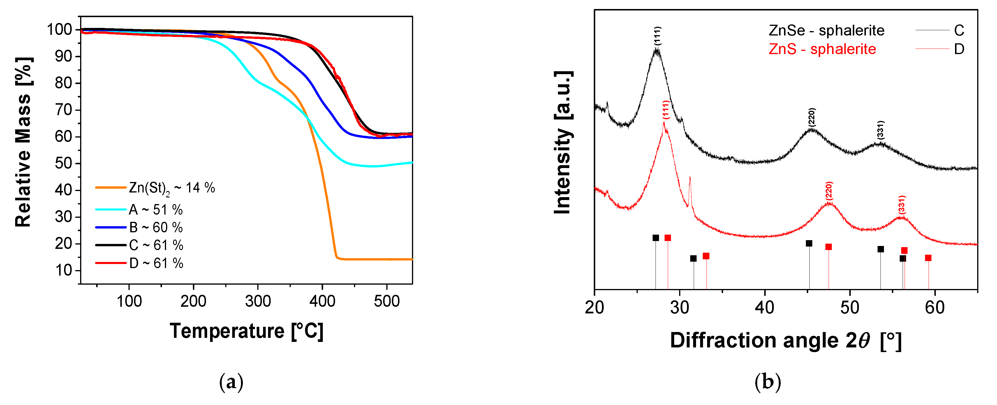 Nanomaterials 10 01858 g005 Nanomaterials 10 01858 g005
