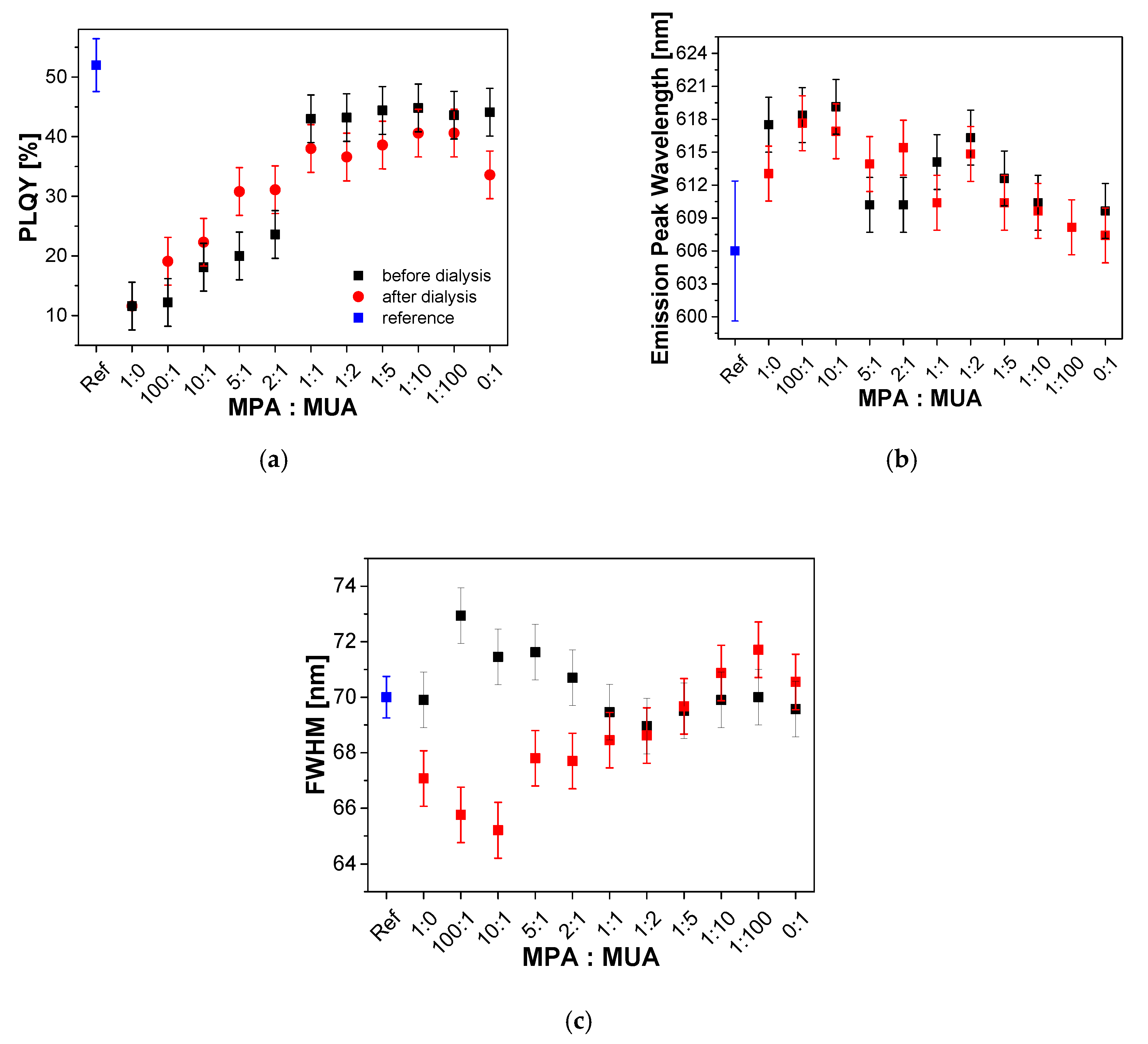 Nanomaterials 10 01858 g007 Nanomaterials 10 01858 g007