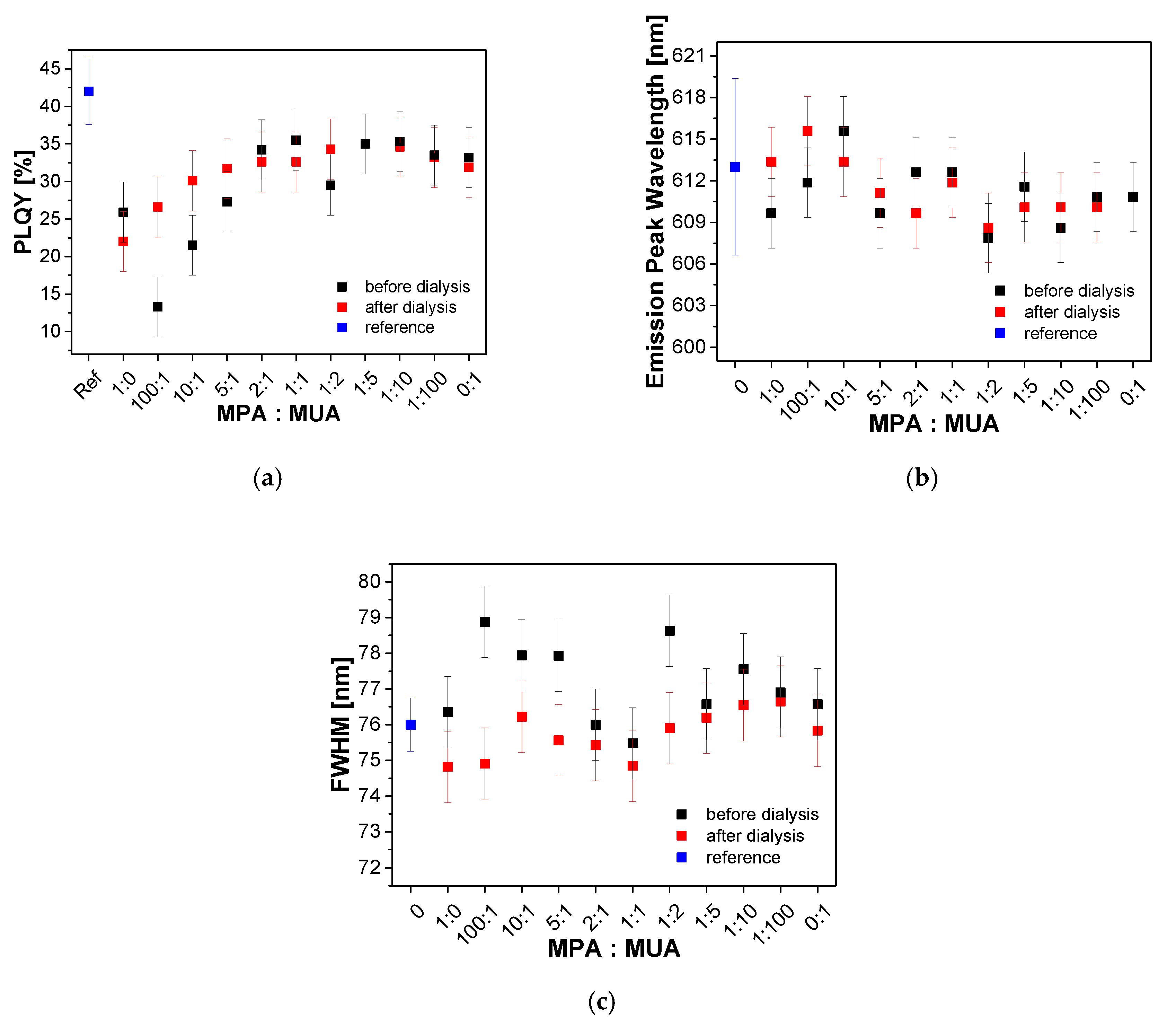Nanomaterials 10 01858 g0a3 Nanomaterials 10 01858 g0a3