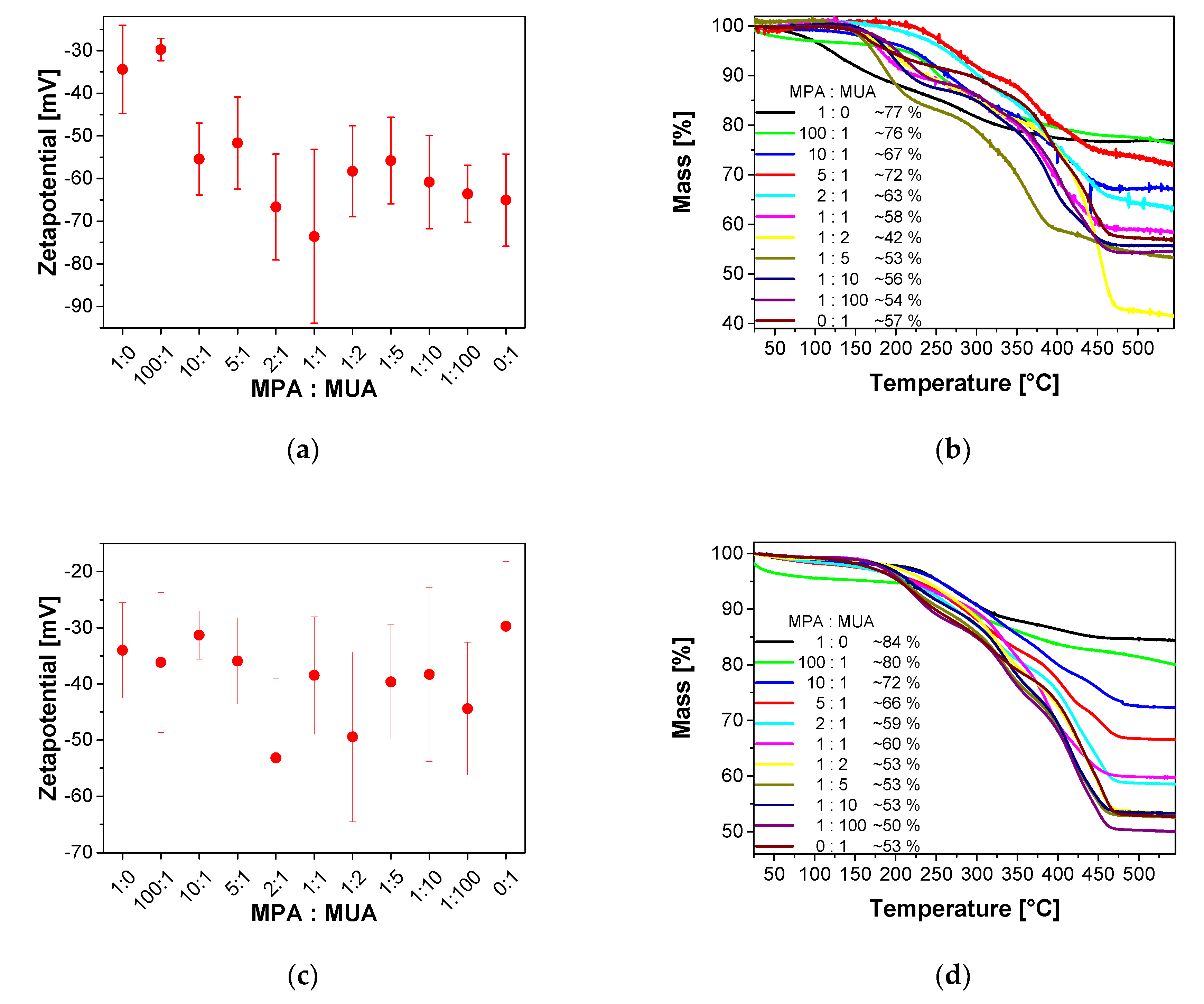 Nanomaterials 10 01858 g0a4 Nanomaterials 10 01858 g0a4