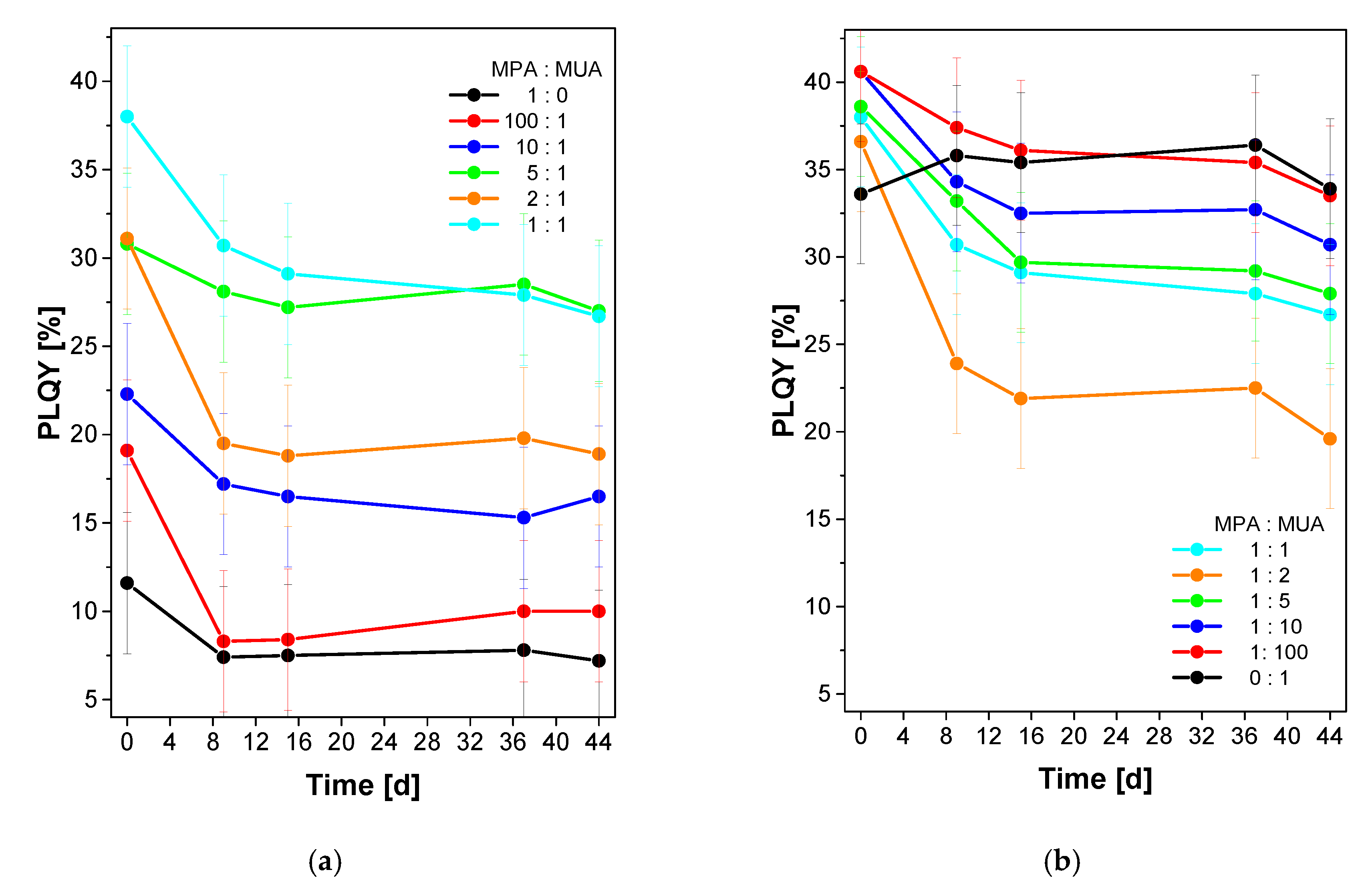 Nanomaterials 10 01858 g0a5 Nanomaterials 10 01858 g0a5