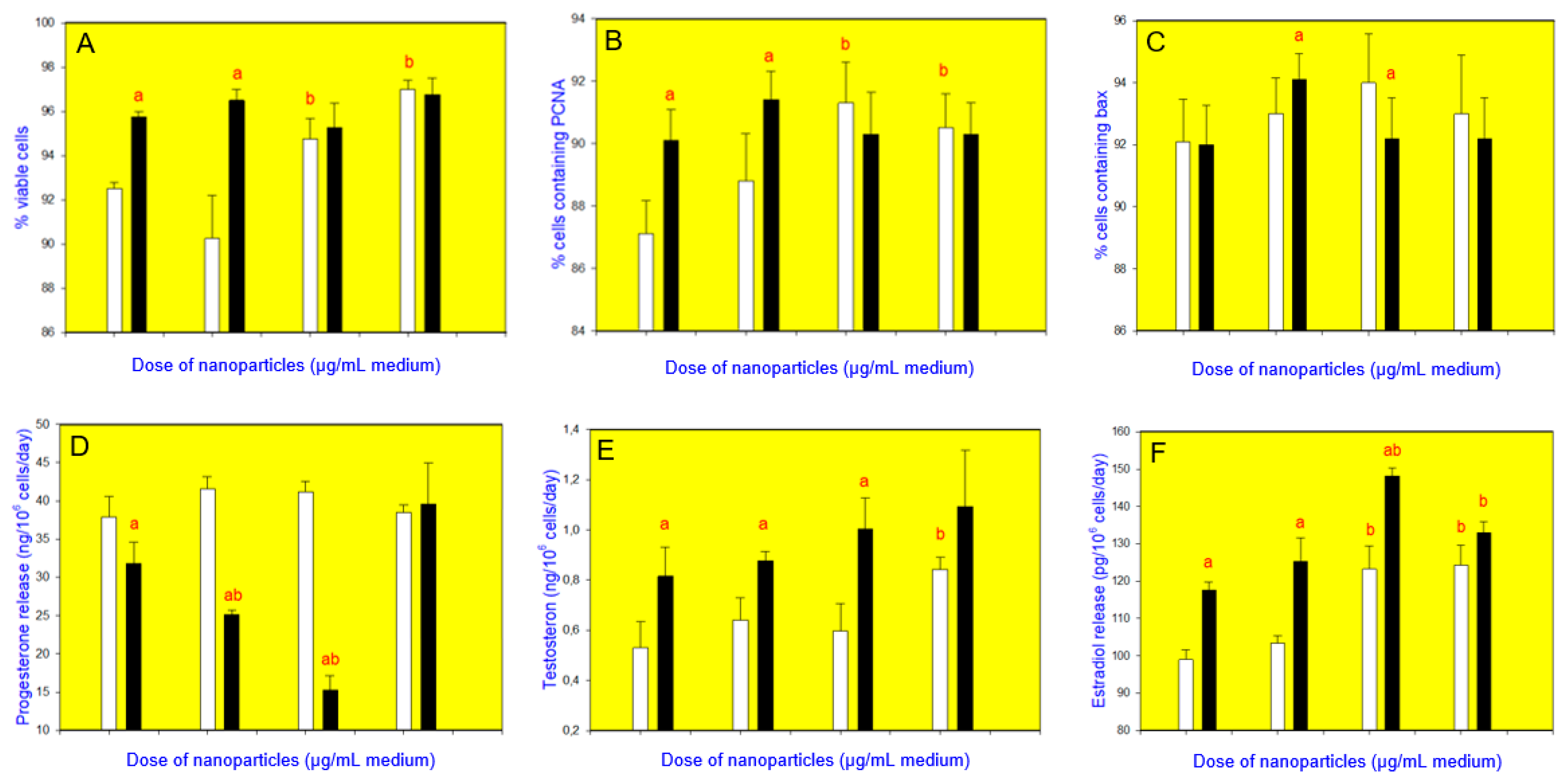 Nanomaterials 10 01859 g006 Nanomaterials 10 01859 g006