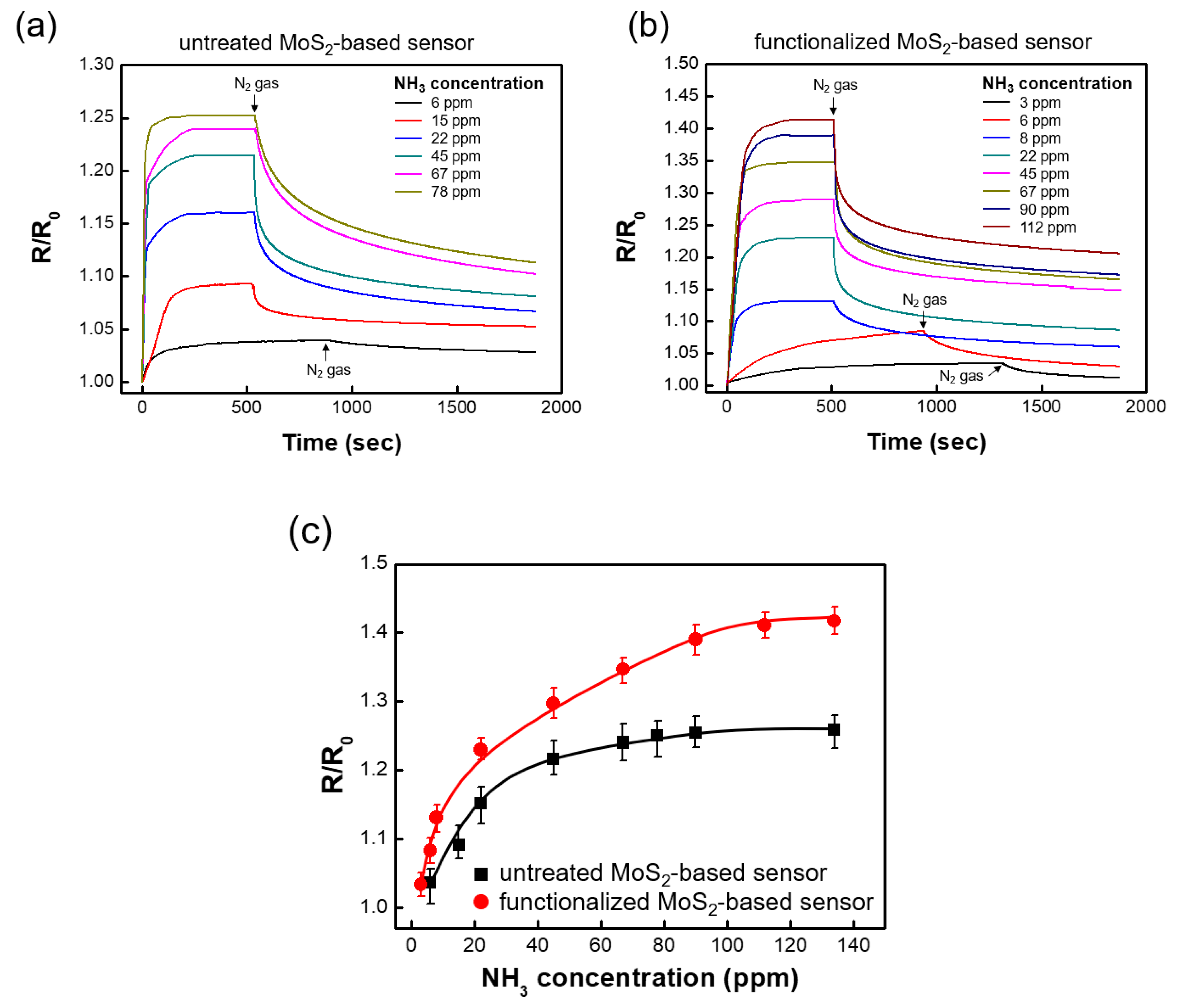 Nanomaterials 10 01860 g006 Nanomaterials 10 01860 g006