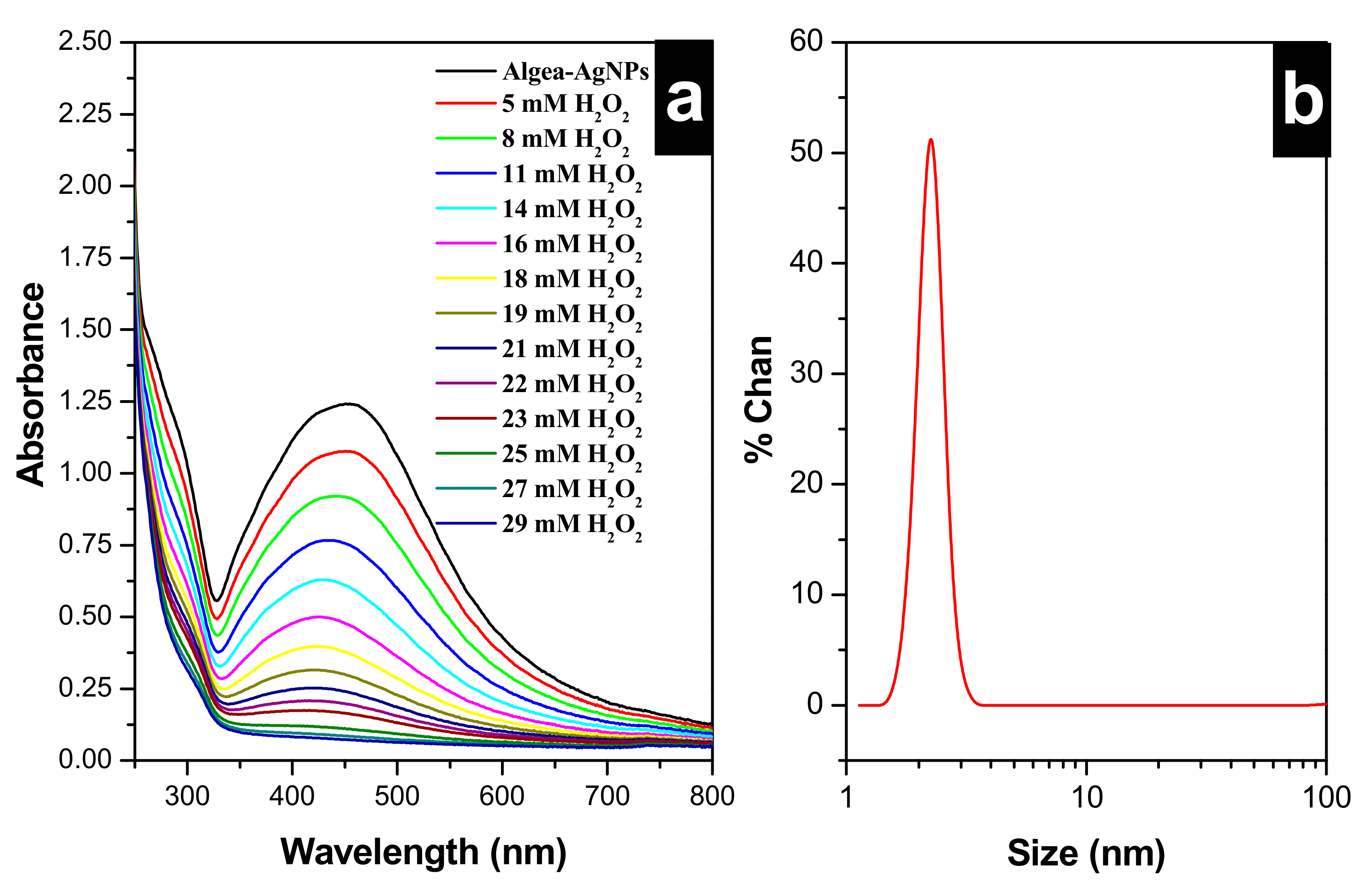 Nanomaterials 10 01861 g001 Nanomaterials 10 01861 g001