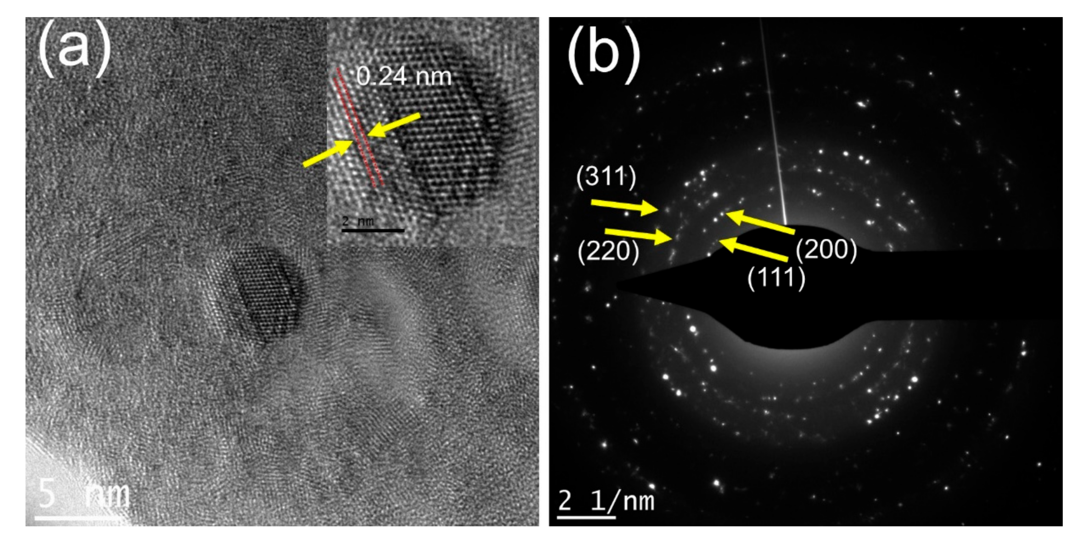 Nanomaterials 10 01861 g002 Nanomaterials 10 01861 g002