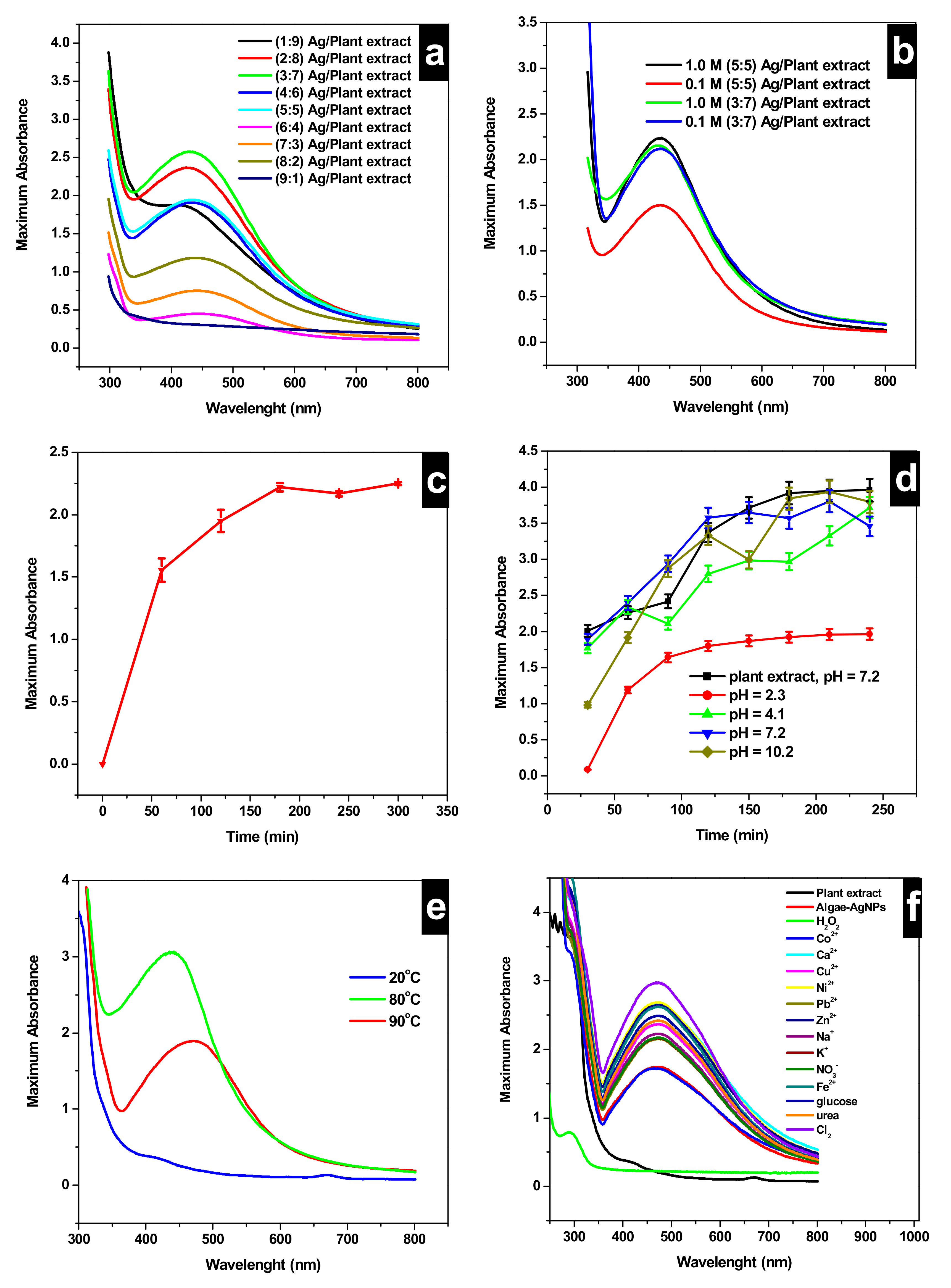 Nanomaterials 10 01861 g003 Nanomaterials 10 01861 g003