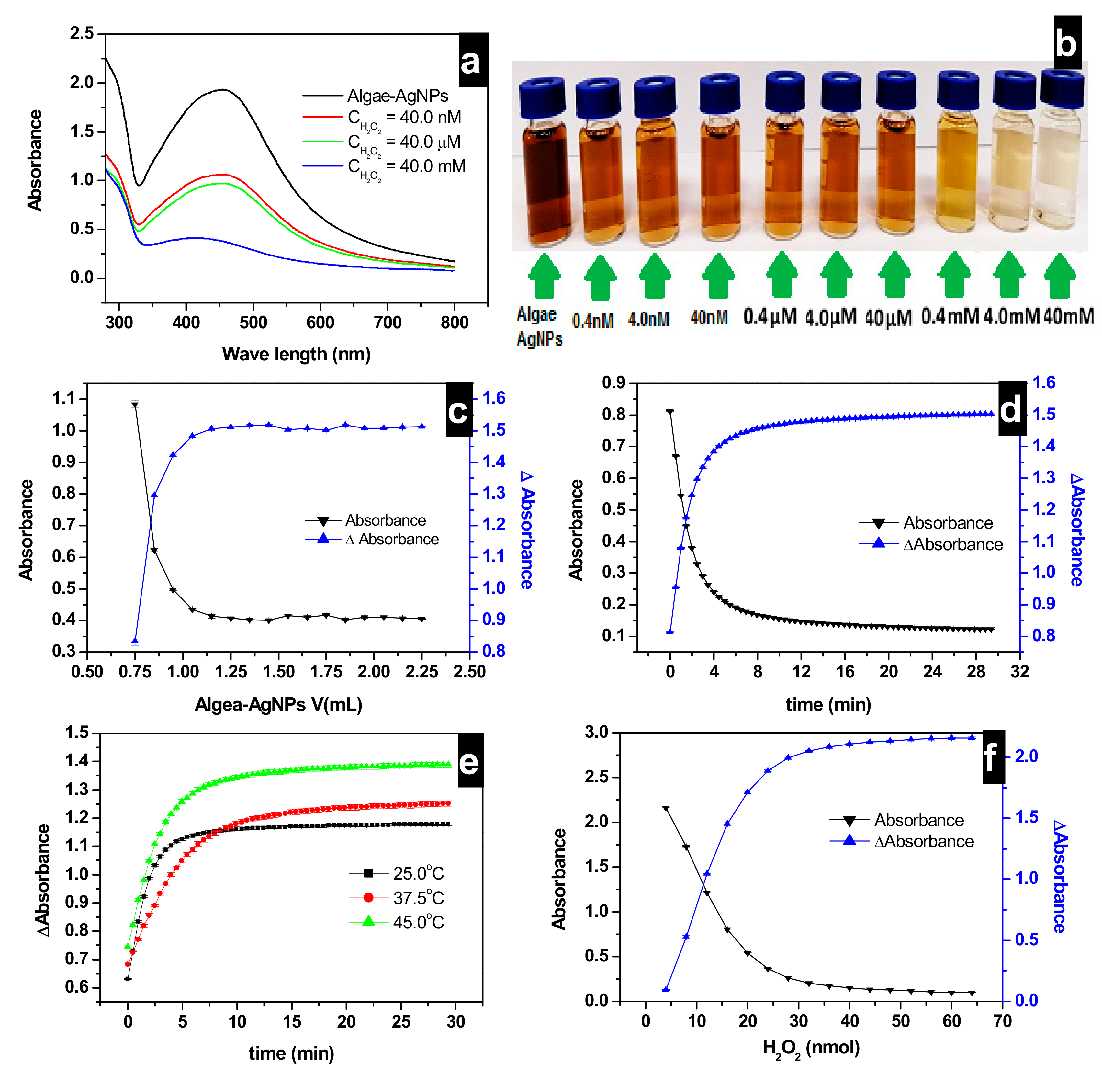 Nanomaterials 10 01861 g004 Nanomaterials 10 01861 g004