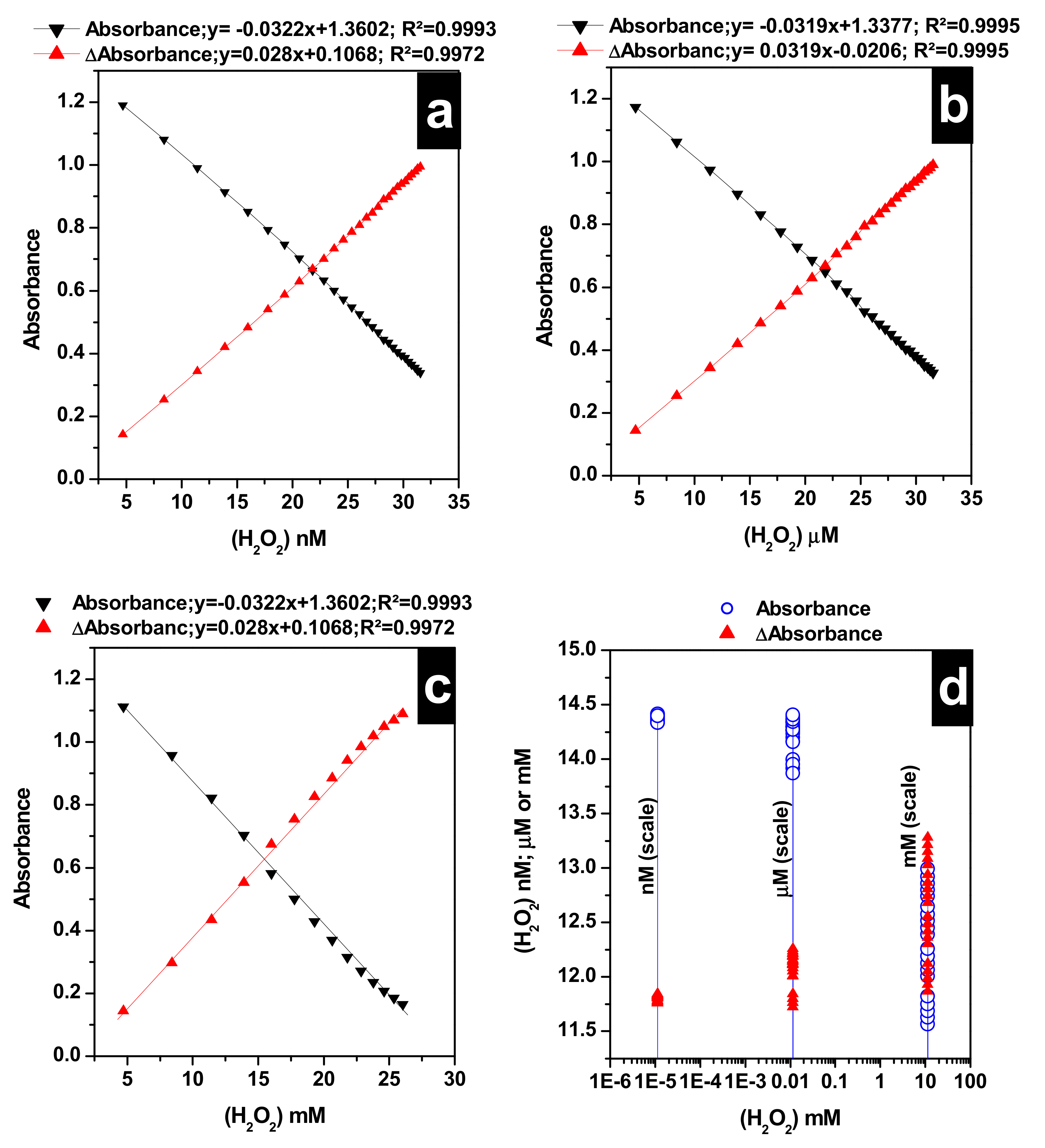 Nanomaterials 10 01861 g005 Nanomaterials 10 01861 g005