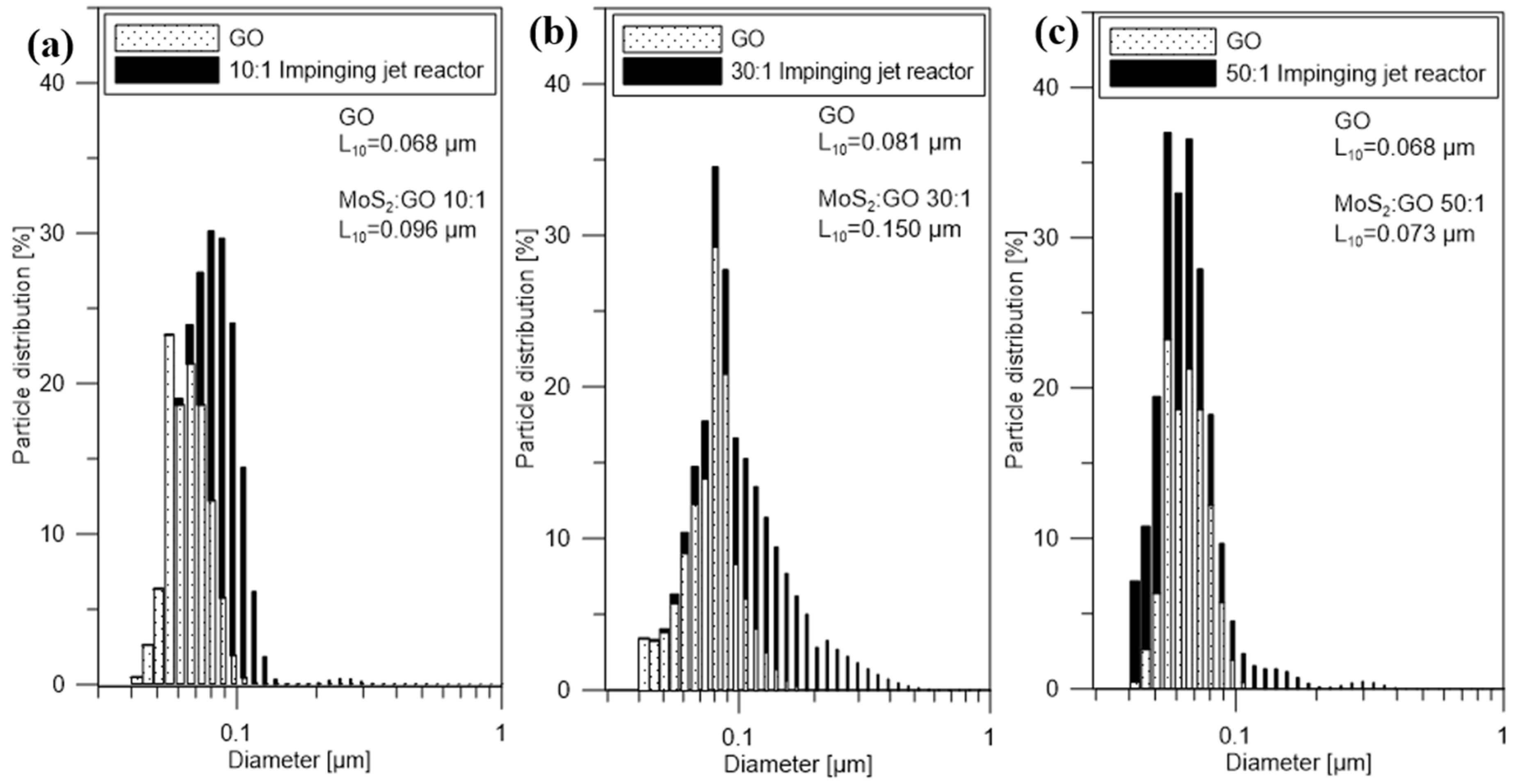 Nanomaterials 10 01865 g004 Nanomaterials 10 01865 g004