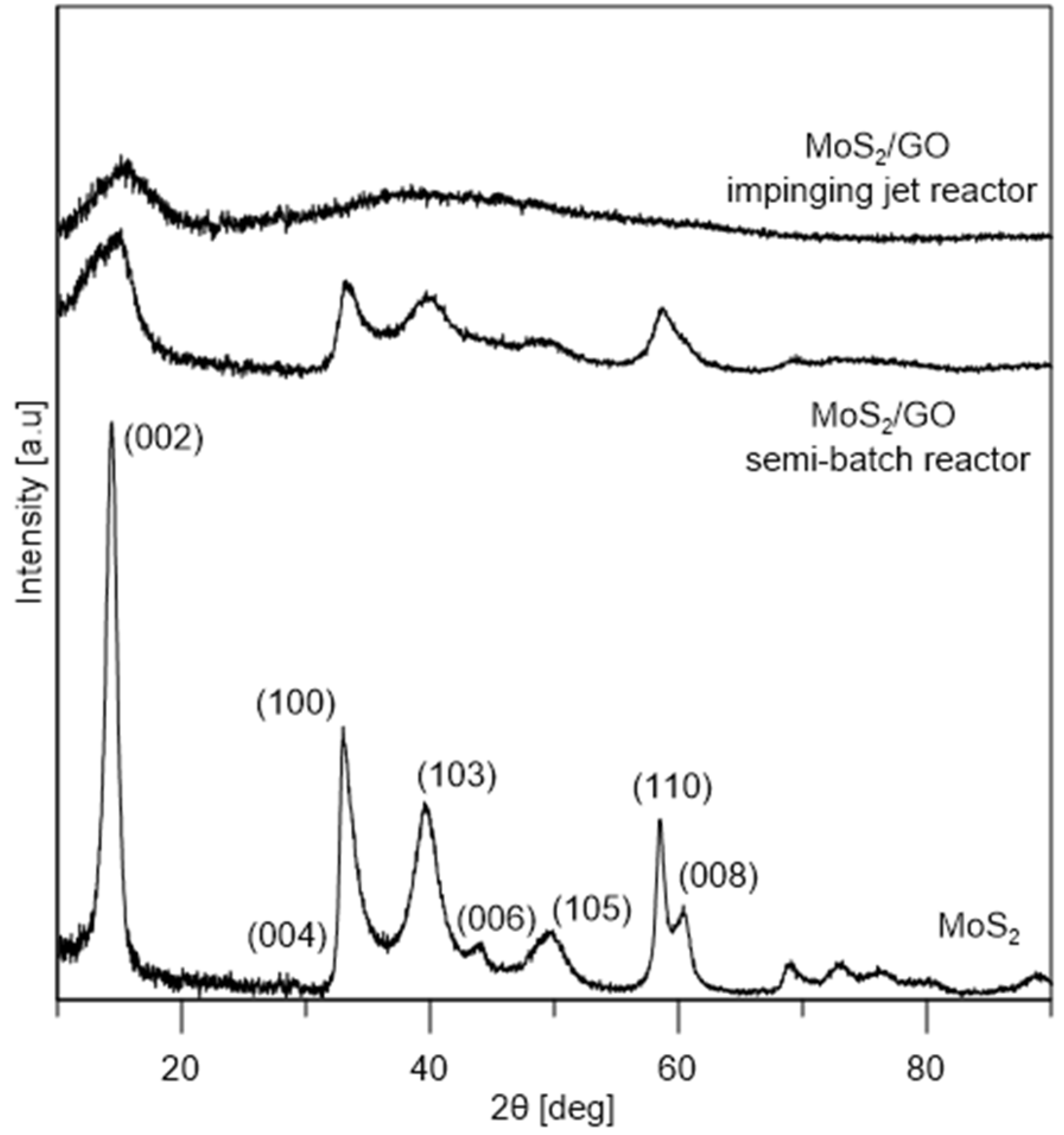 Nanomaterials 10 01865 g007 Nanomaterials 10 01865 g007