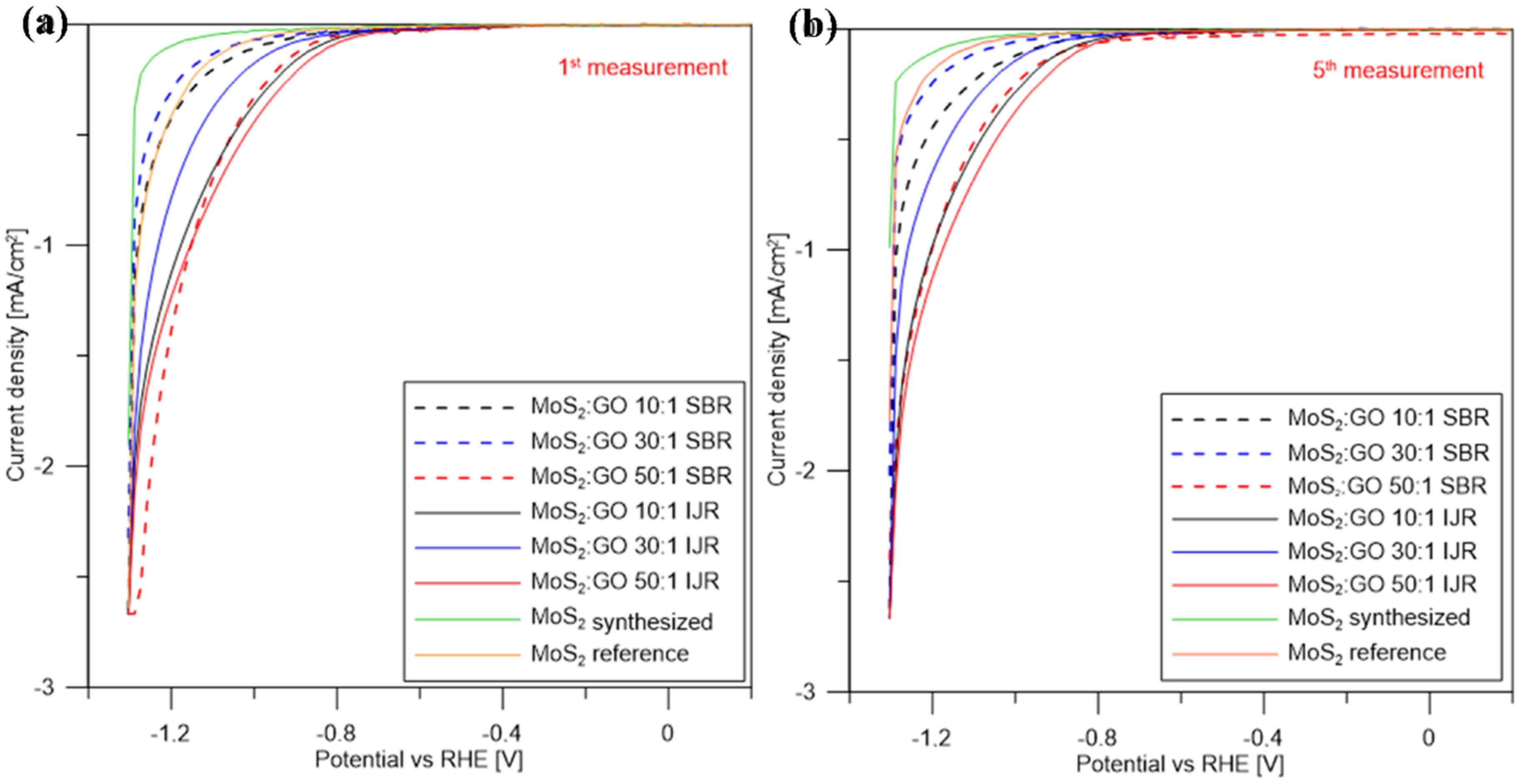 Nanomaterials 10 01865 g011 Nanomaterials 10 01865 g011