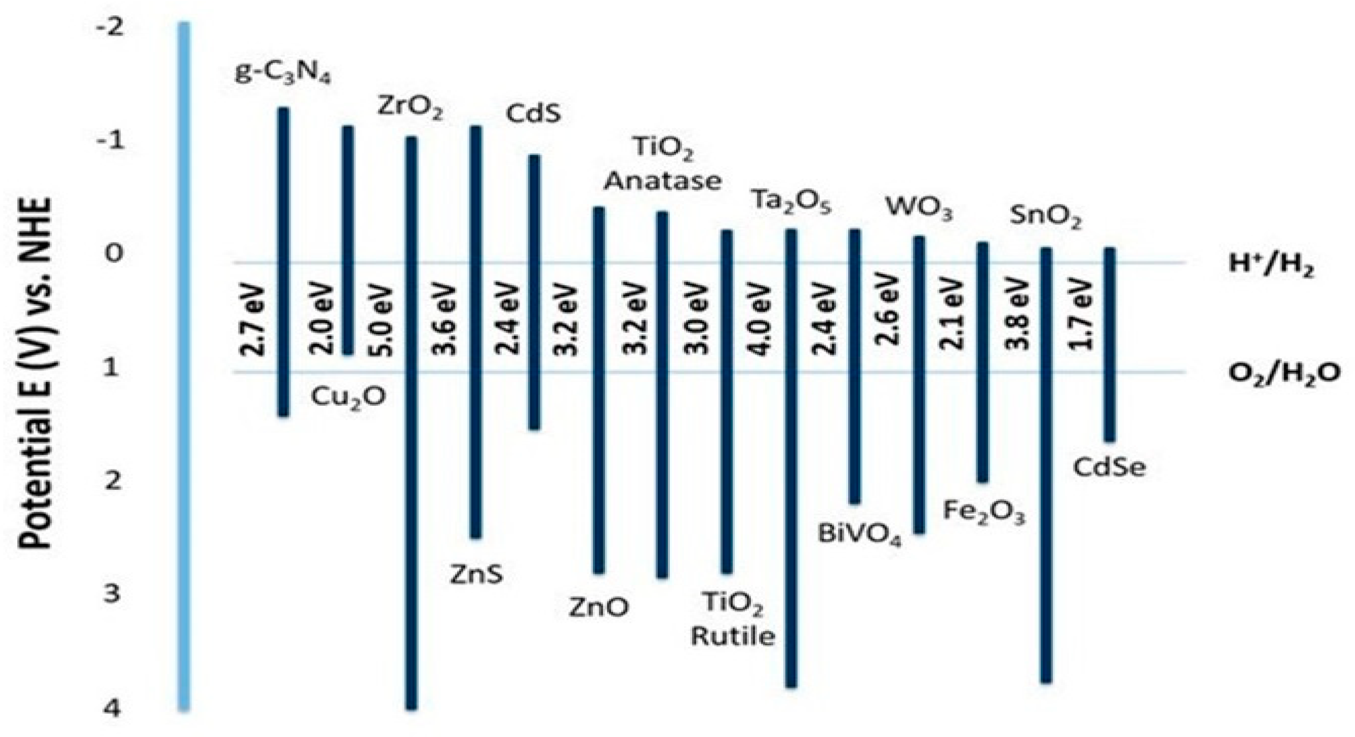 Nanomaterials 10 01871 g003 Nanomaterials 10 01871 g003