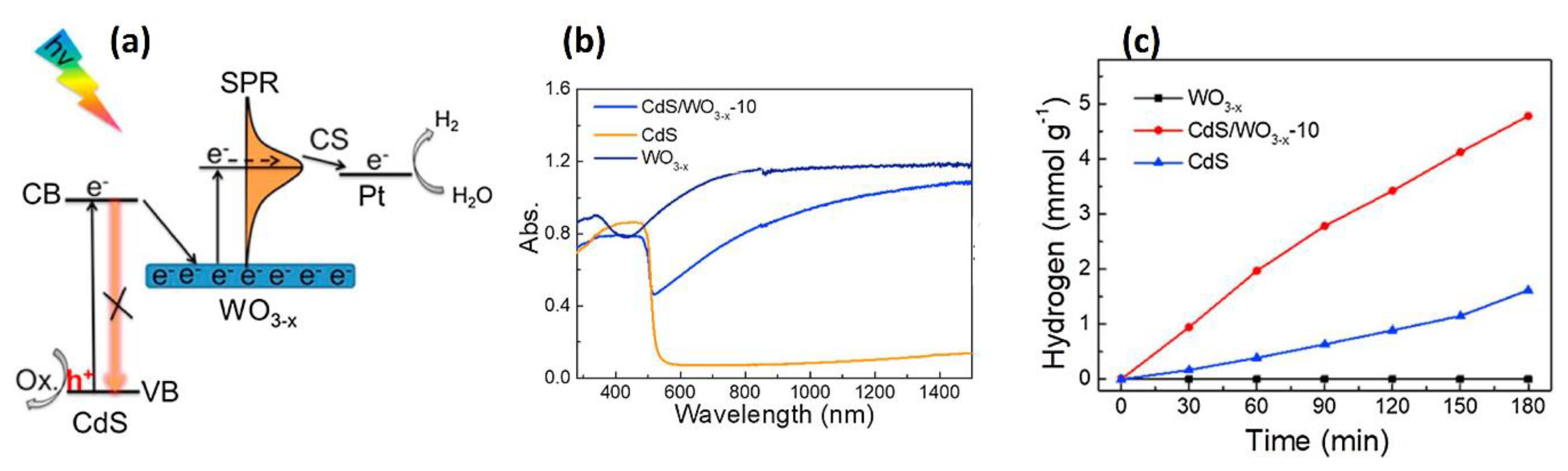 Nanomaterials 10 01871 g004 Nanomaterials 10 01871 g004