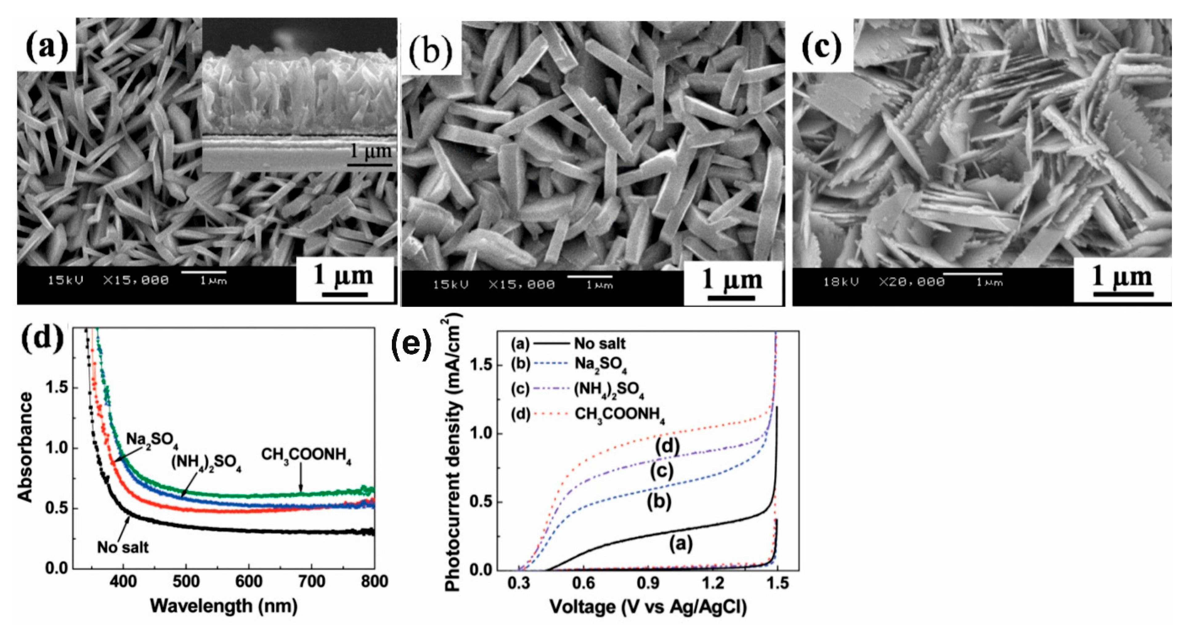 Nanomaterials 10 01871 g008 Nanomaterials 10 01871 g008