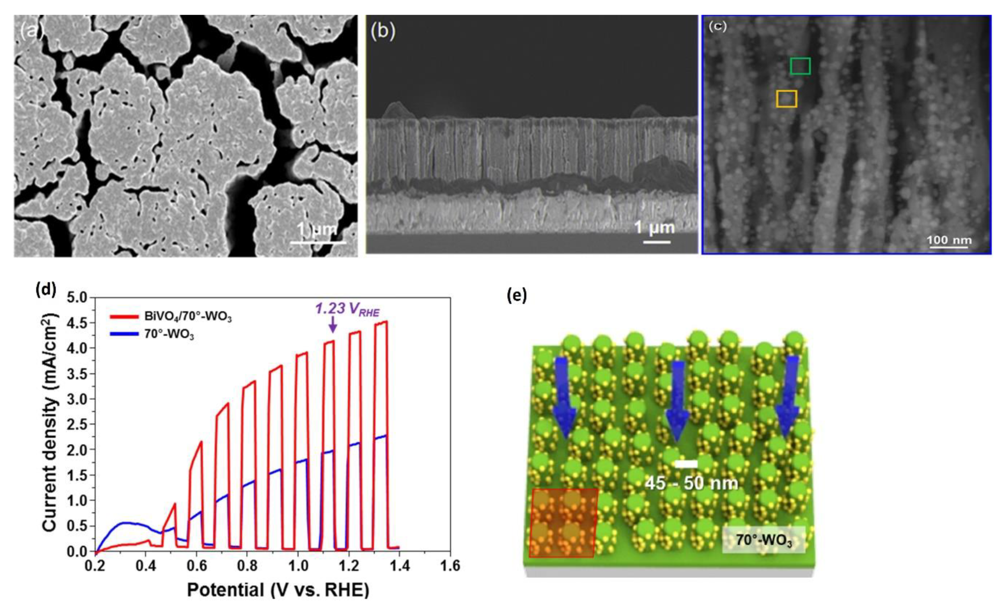 Nanomaterials 10 01871 g009 Nanomaterials 10 01871 g009