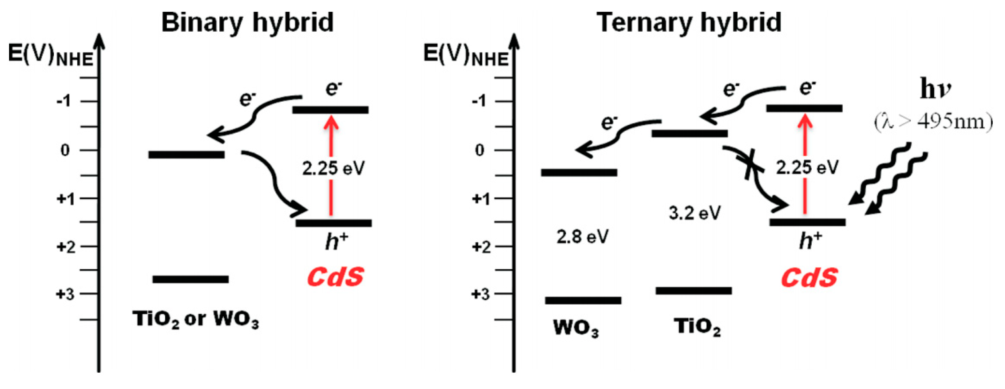 Nanomaterials 10 01871 g014 Nanomaterials 10 01871 g014