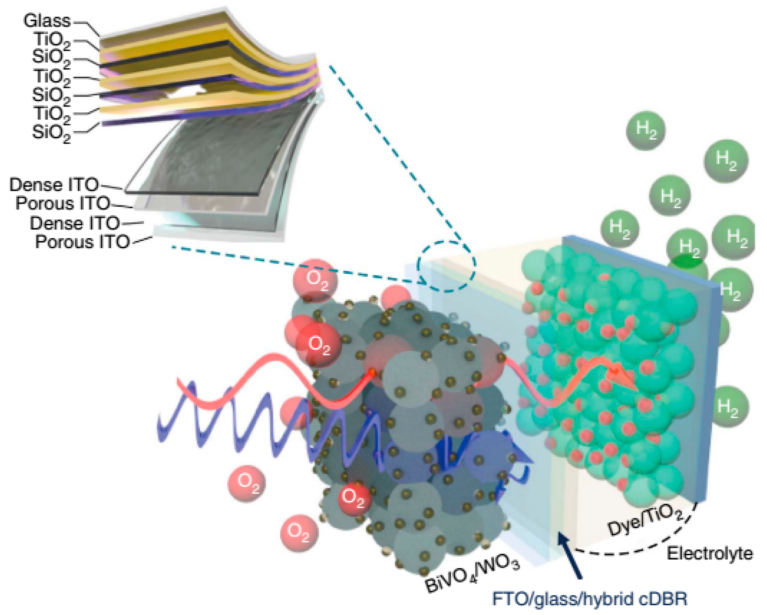 Nanomaterials 10 01871 g015 Nanomaterials 10 01871 g015
