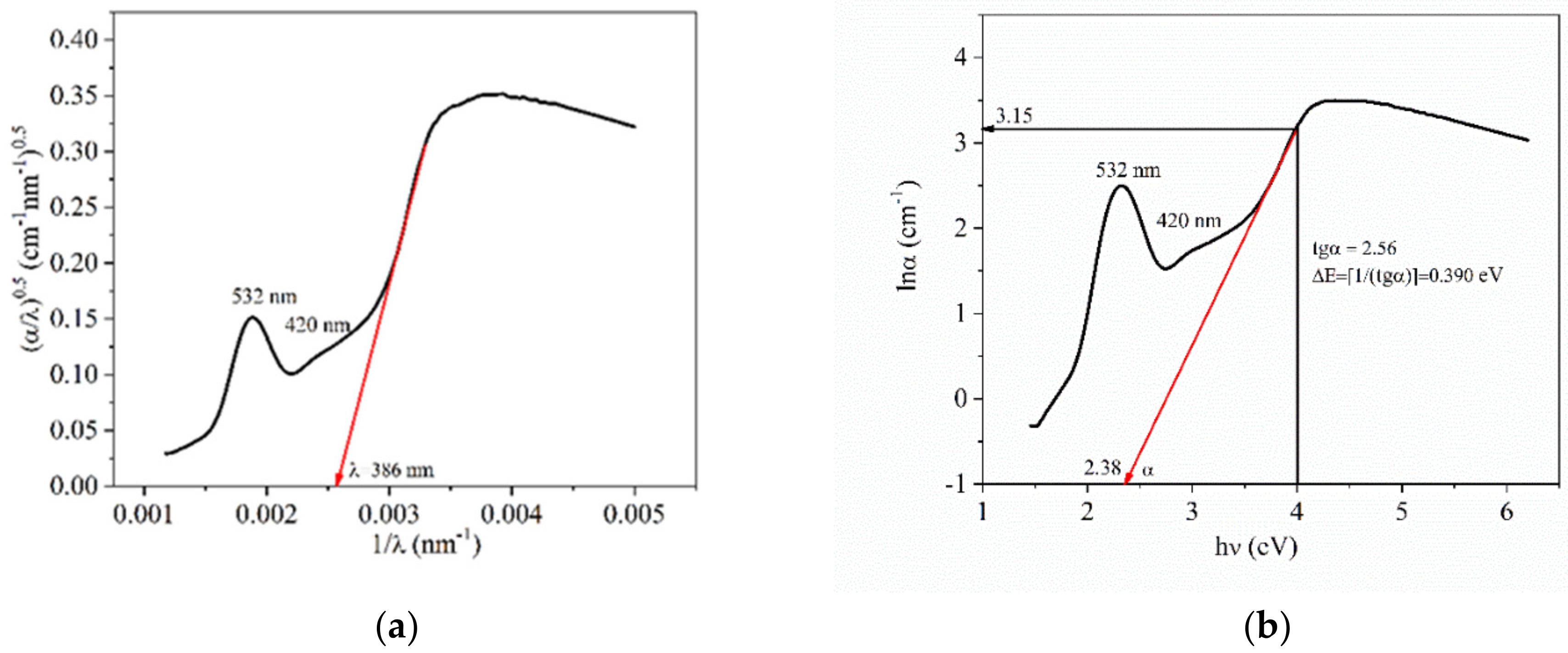 Nanomaterials 10 01875 g003