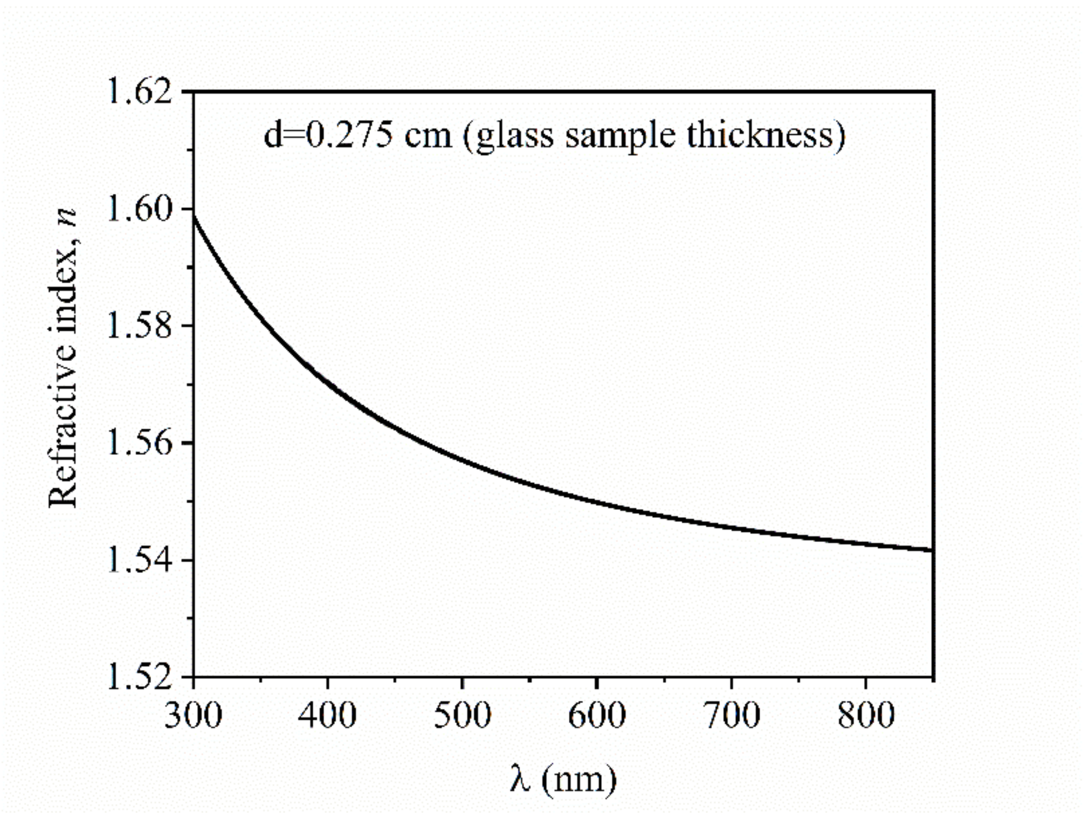 Nanomaterials 10 01875 g004