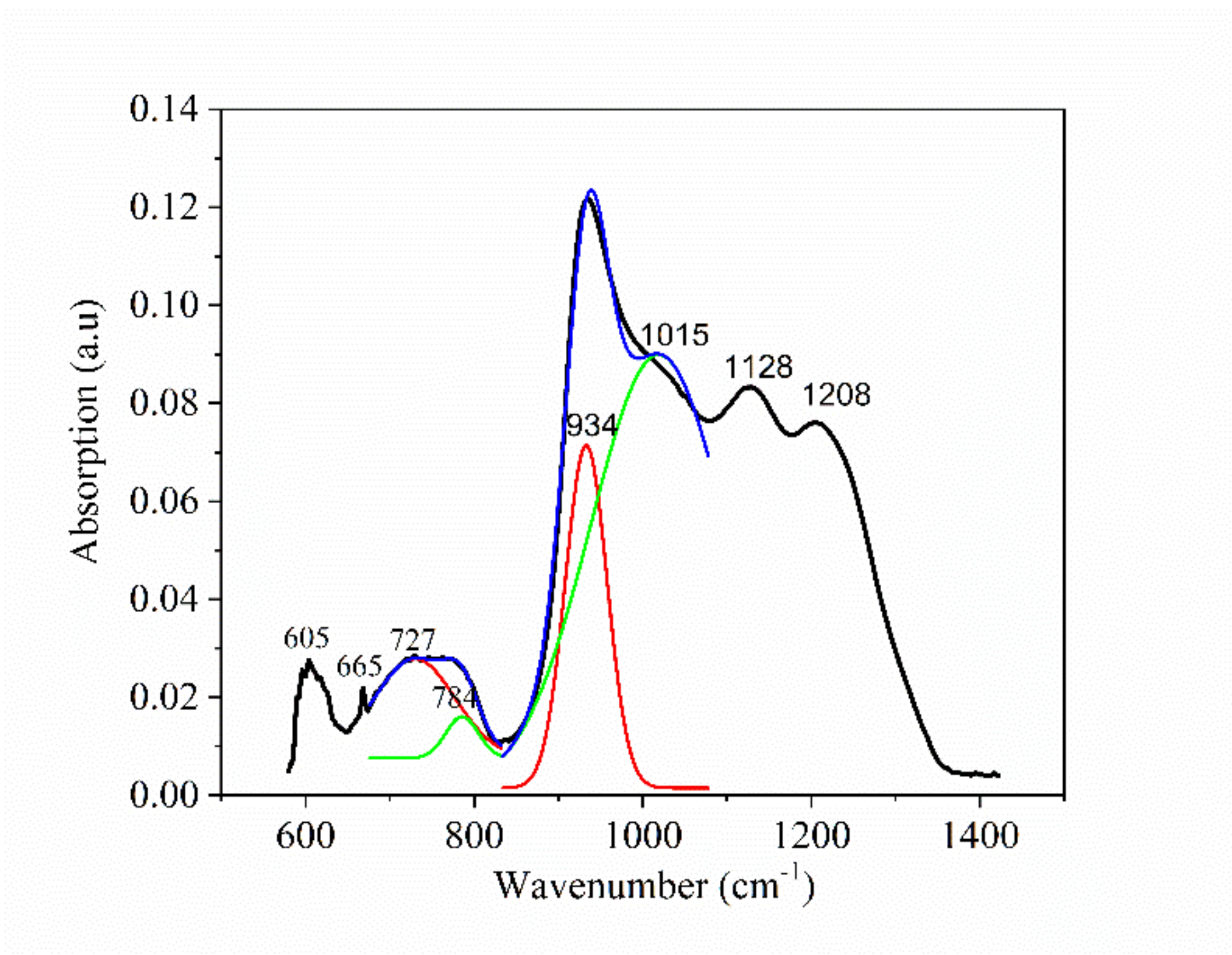 Nanomaterials 10 01875 g006