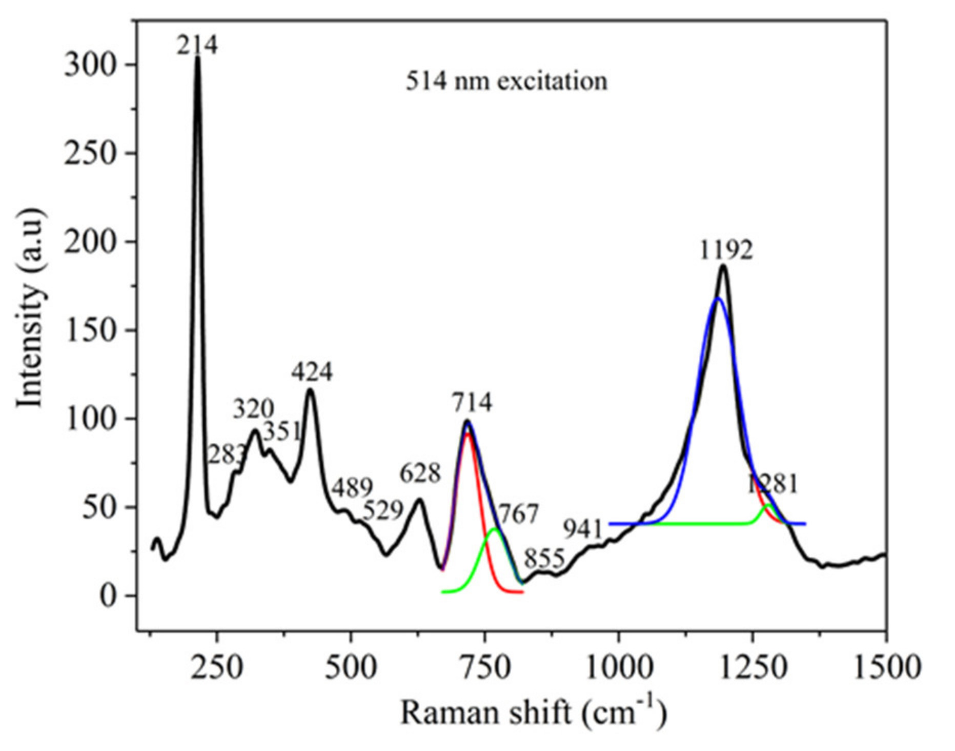 Nanomaterials 10 01875 g007