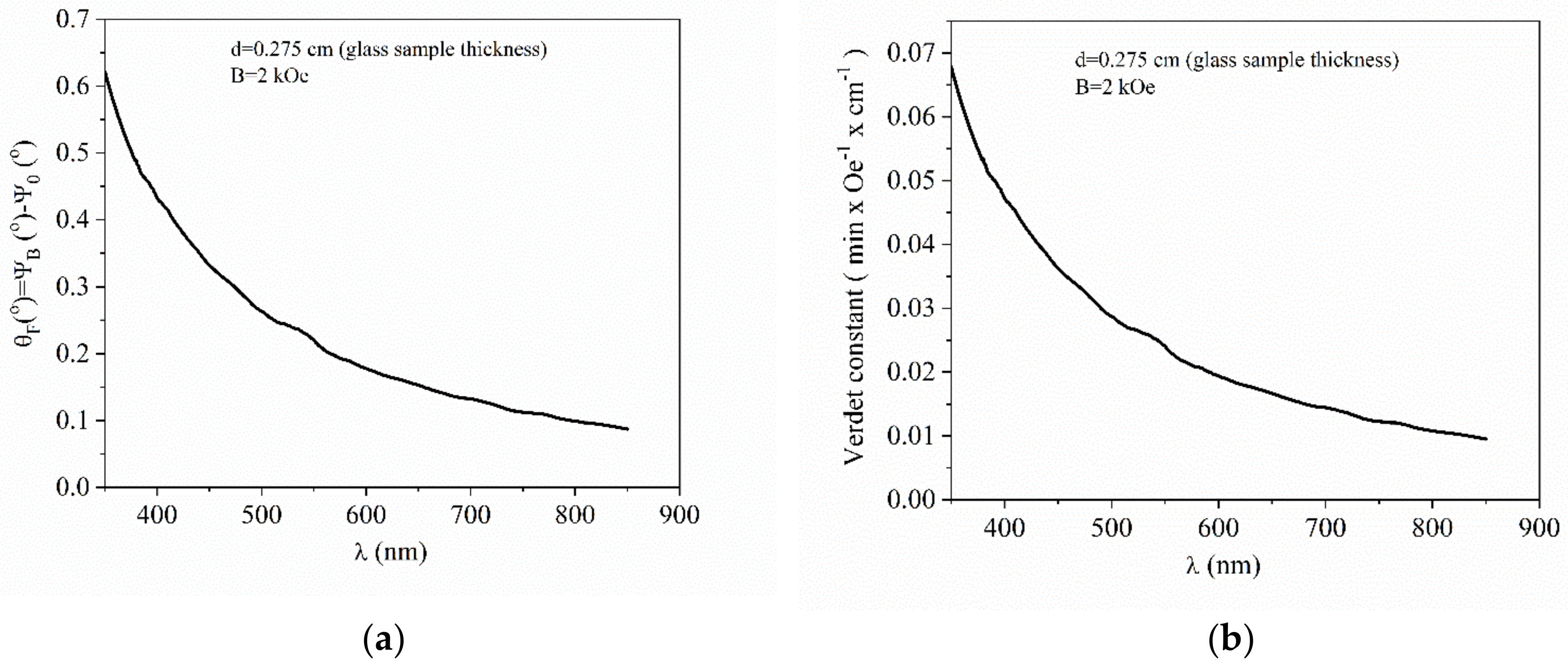 Nanomaterials 10 01875 g009