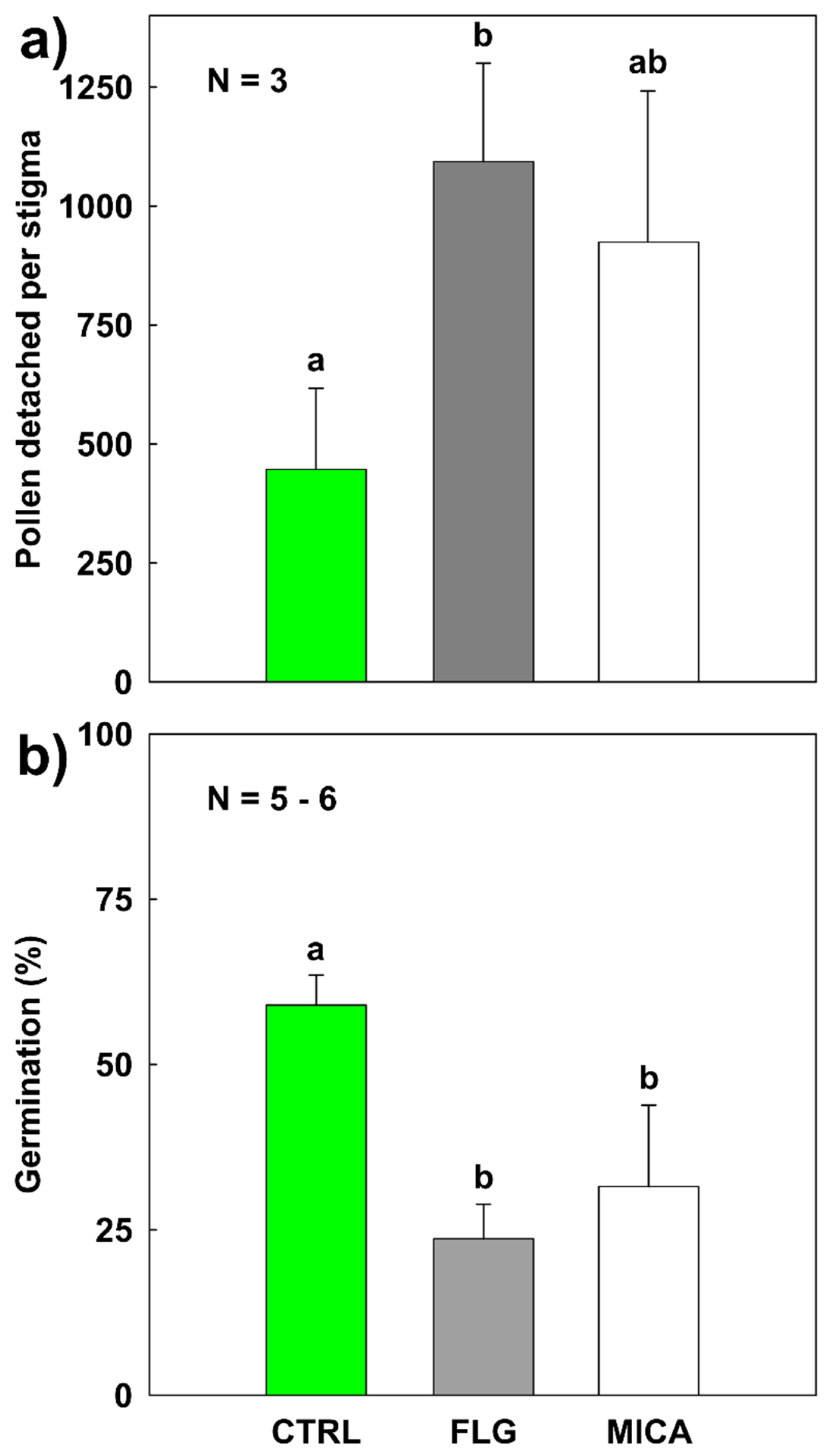 Nanomaterials 10 01877 g003 Nanomaterials 10 01877 g003