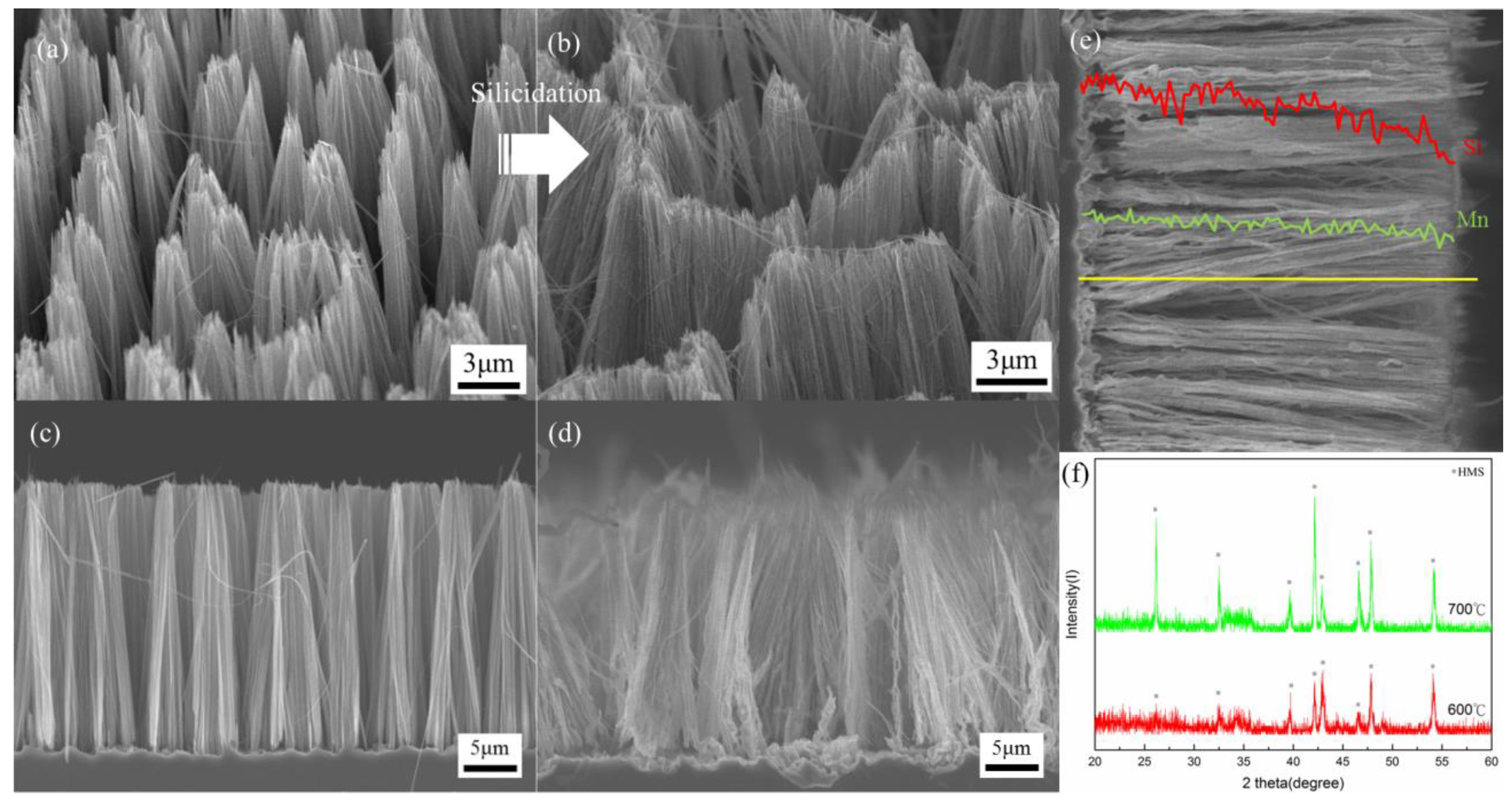Nanomaterials 10 01880 g003 Nanomaterials 10 01880 g003