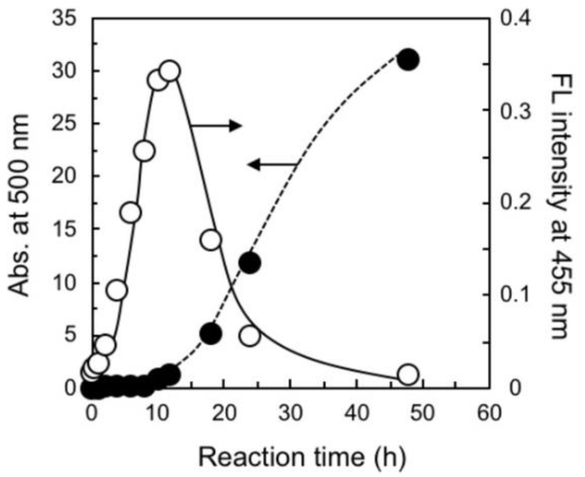Nanomaterials 10 01882 g003 Nanomaterials 10 01882 g003