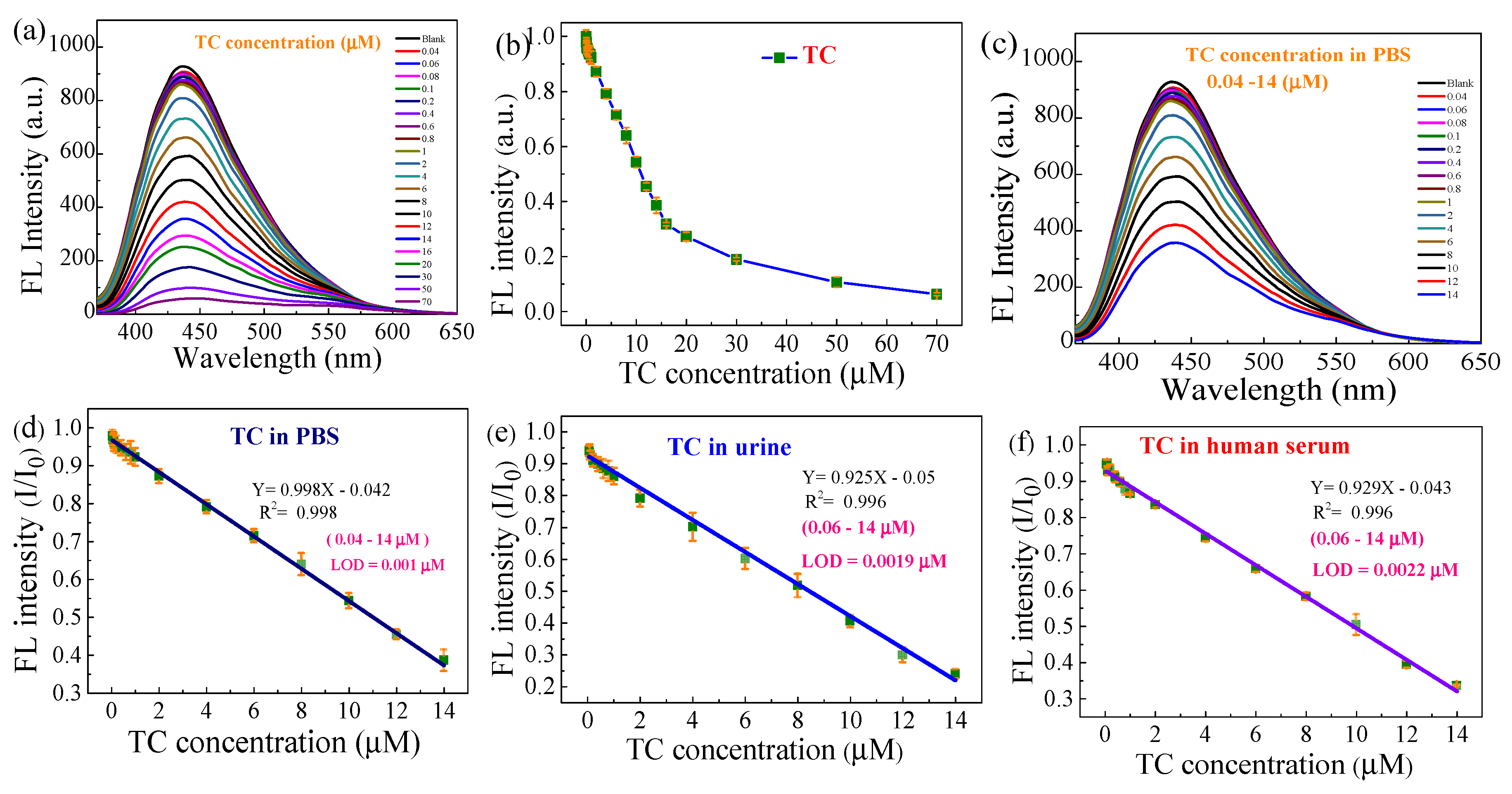 Nanomaterials 10 01883 g005 Nanomaterials 10 01883 g005
