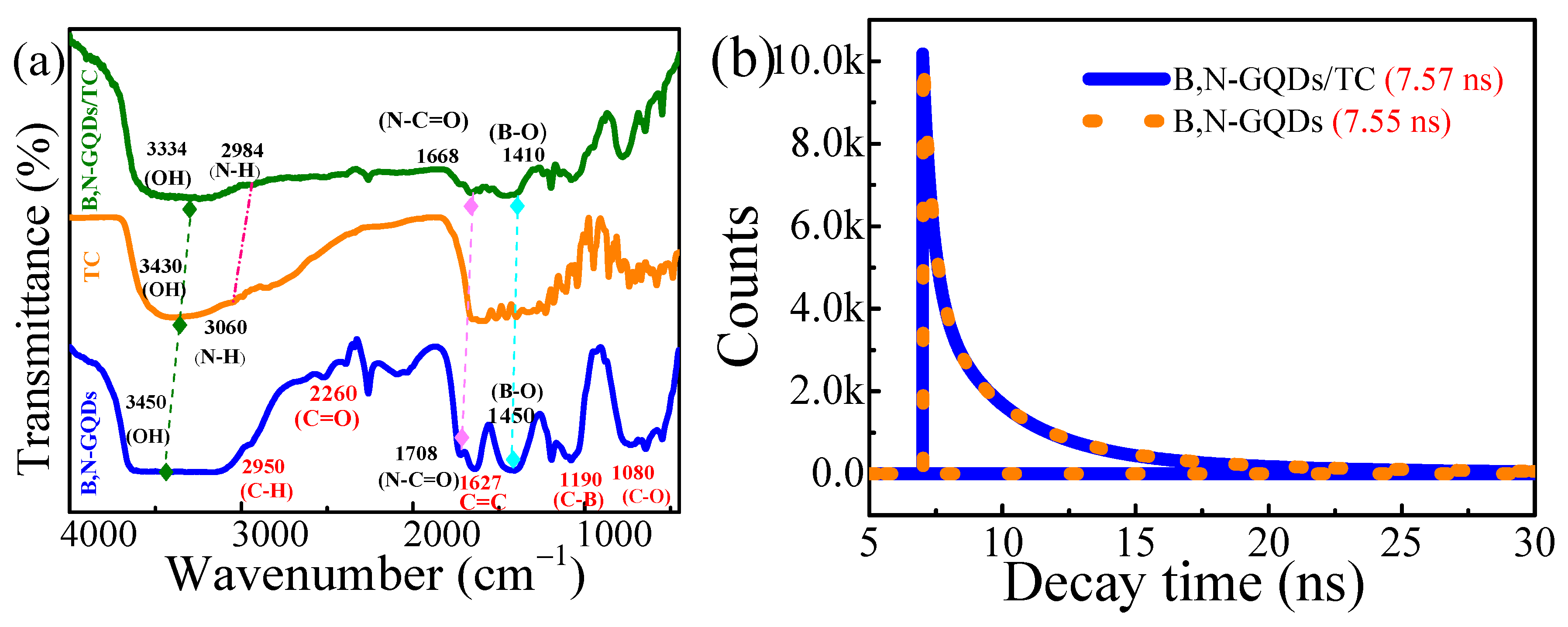 Nanomaterials 10 01883 g008 Nanomaterials 10 01883 g008