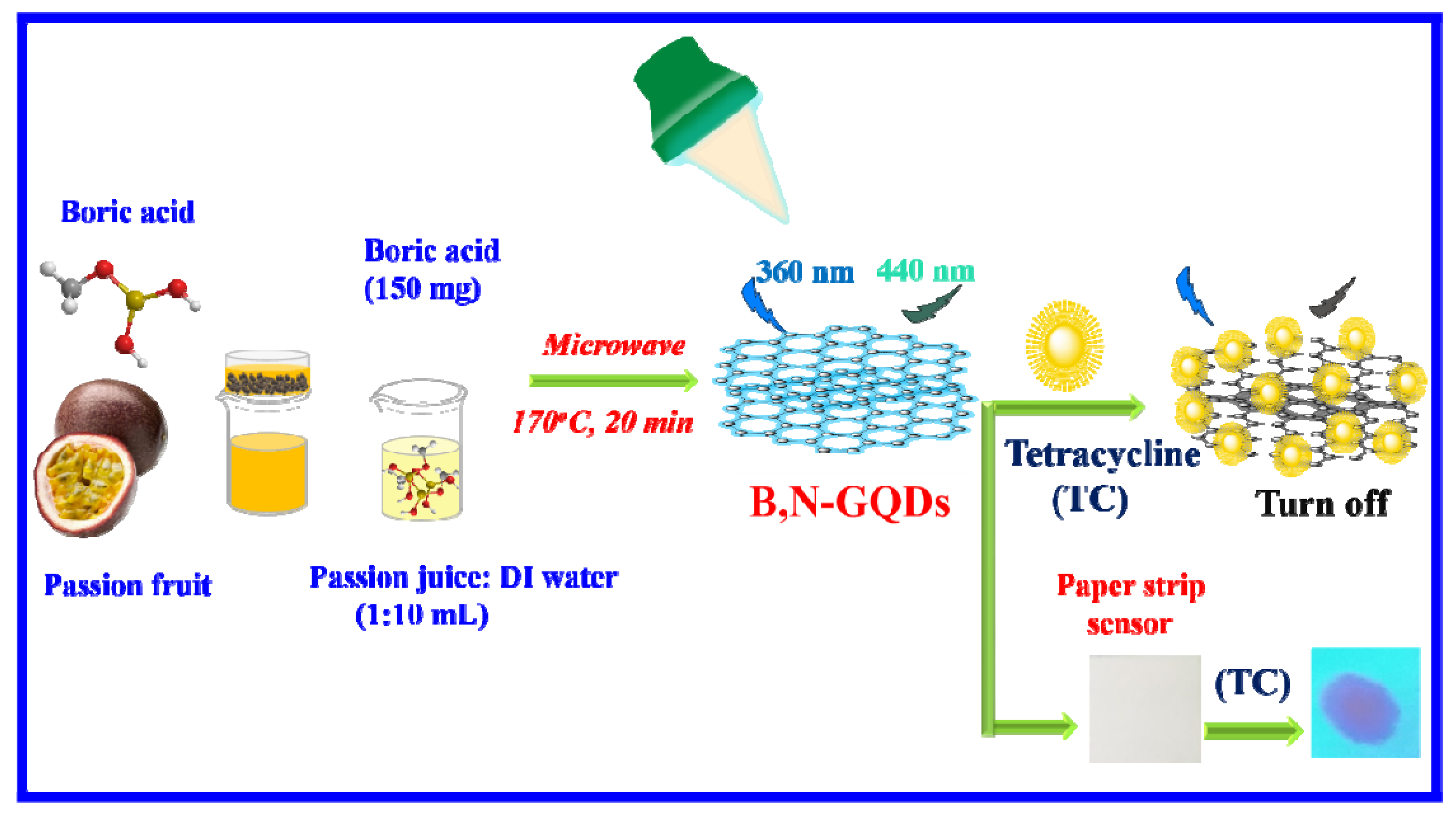 Nanomaterials 10 01883 sch001 Nanomaterials 10 01883 sch001