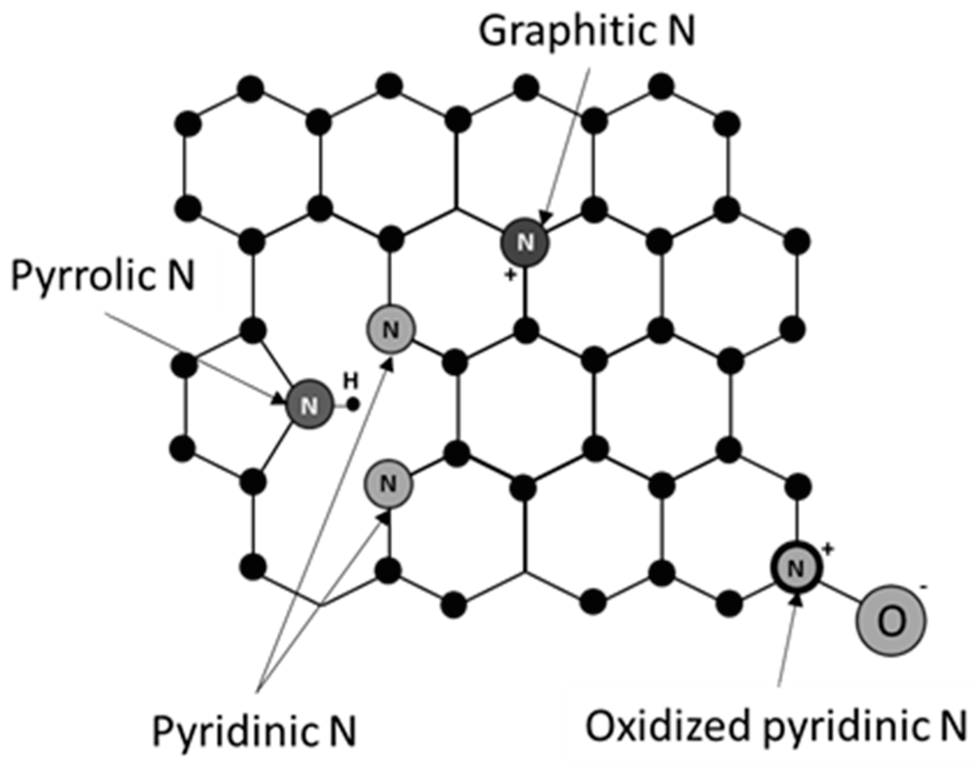 Nanomaterials 10 01884 g003 Nanomaterials 10 01884 g003