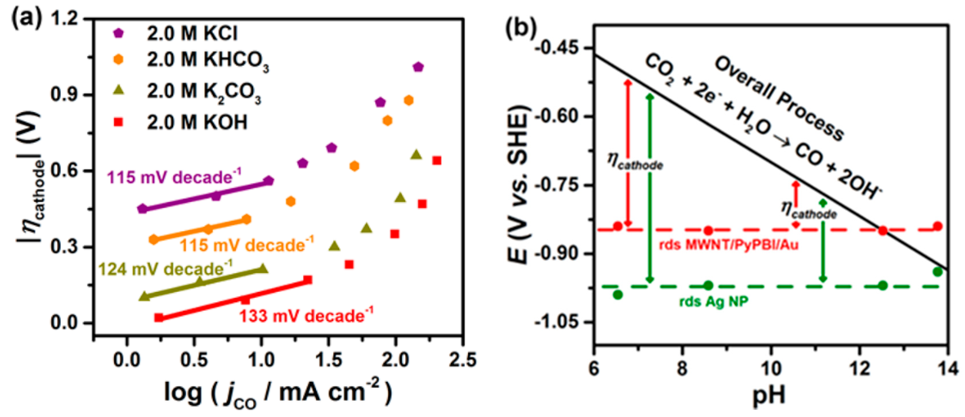 Nanomaterials 10 01884 g008 Nanomaterials 10 01884 g008