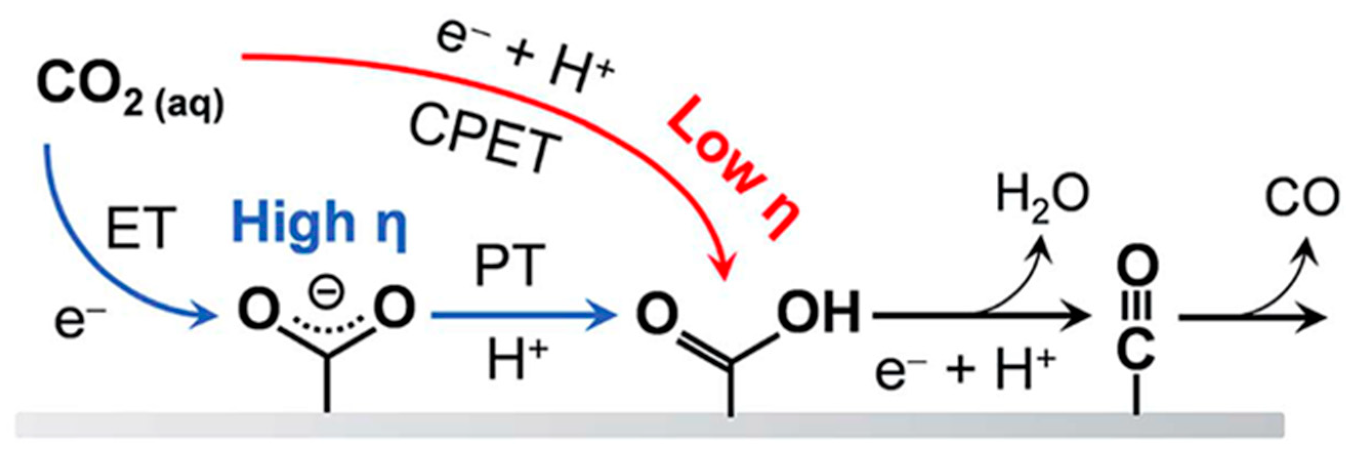 Nanomaterials 10 01884 g015 Nanomaterials 10 01884 g015