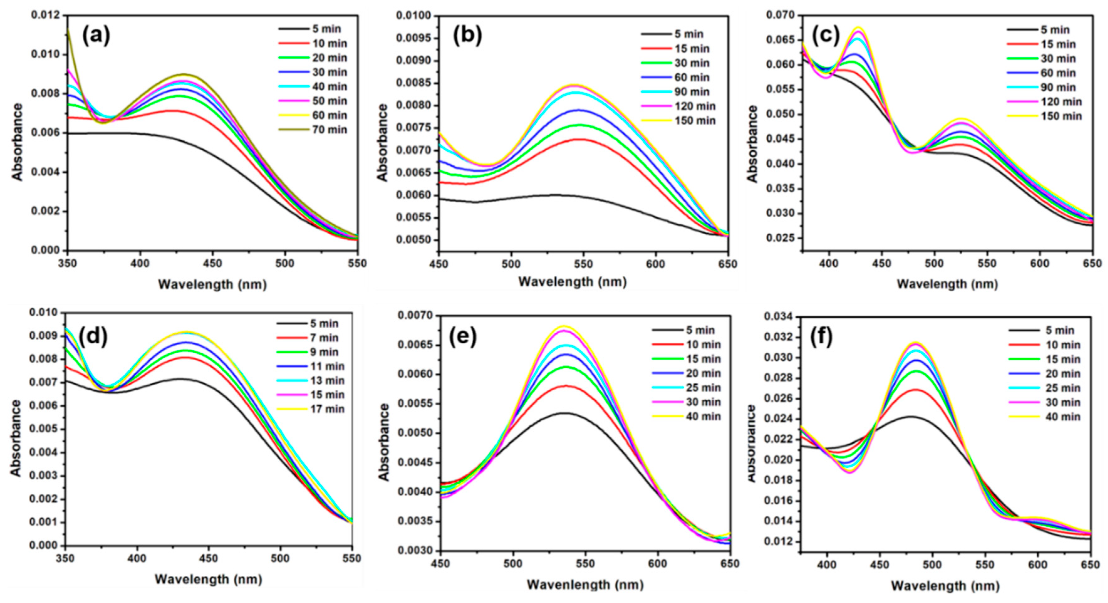 Nanomaterials 10 01885 g003 Nanomaterials 10 01885 g003