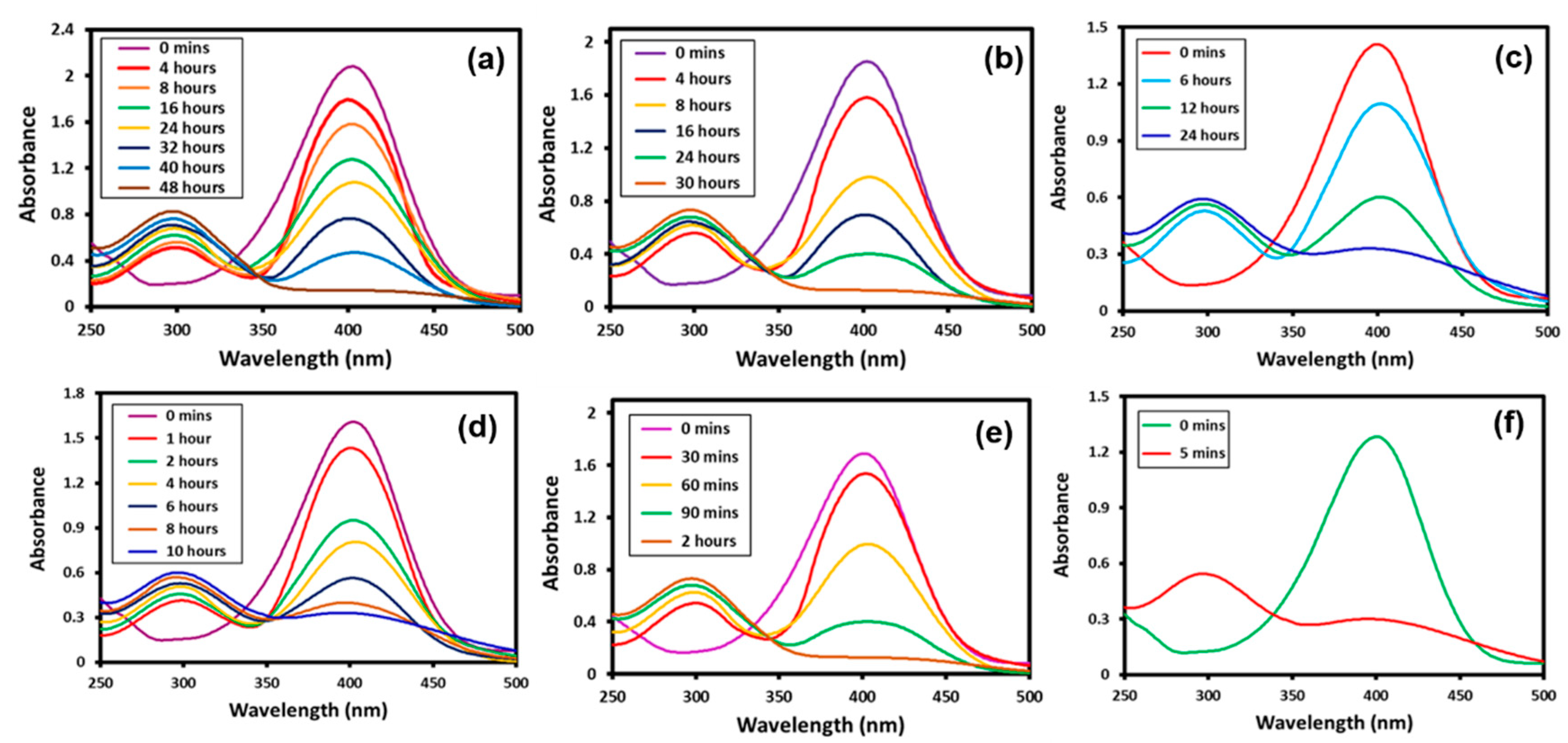 Nanomaterials 10 01885 g006 Nanomaterials 10 01885 g006