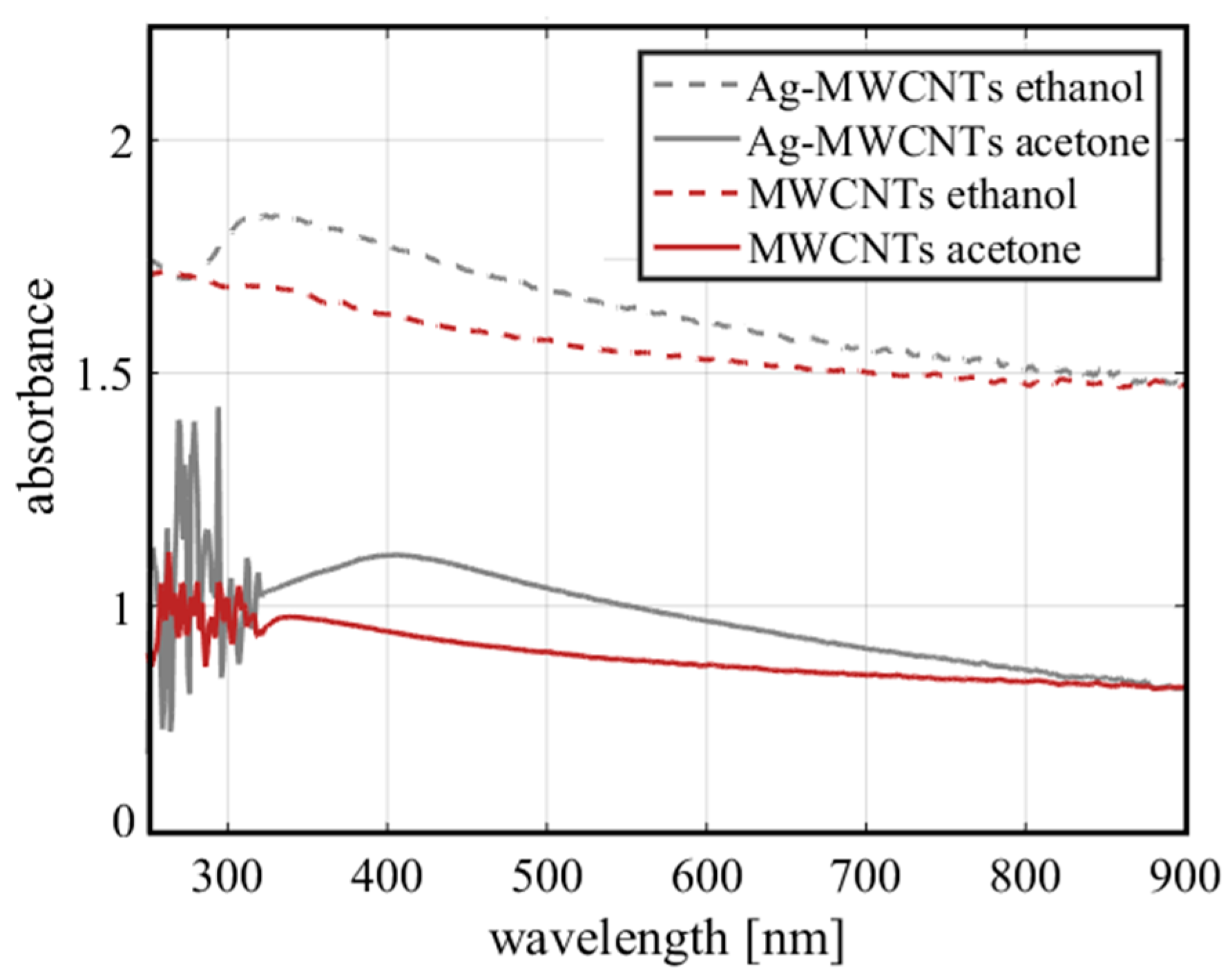 Nanomaterials 10 01886 g003 Nanomaterials 10 01886 g003
