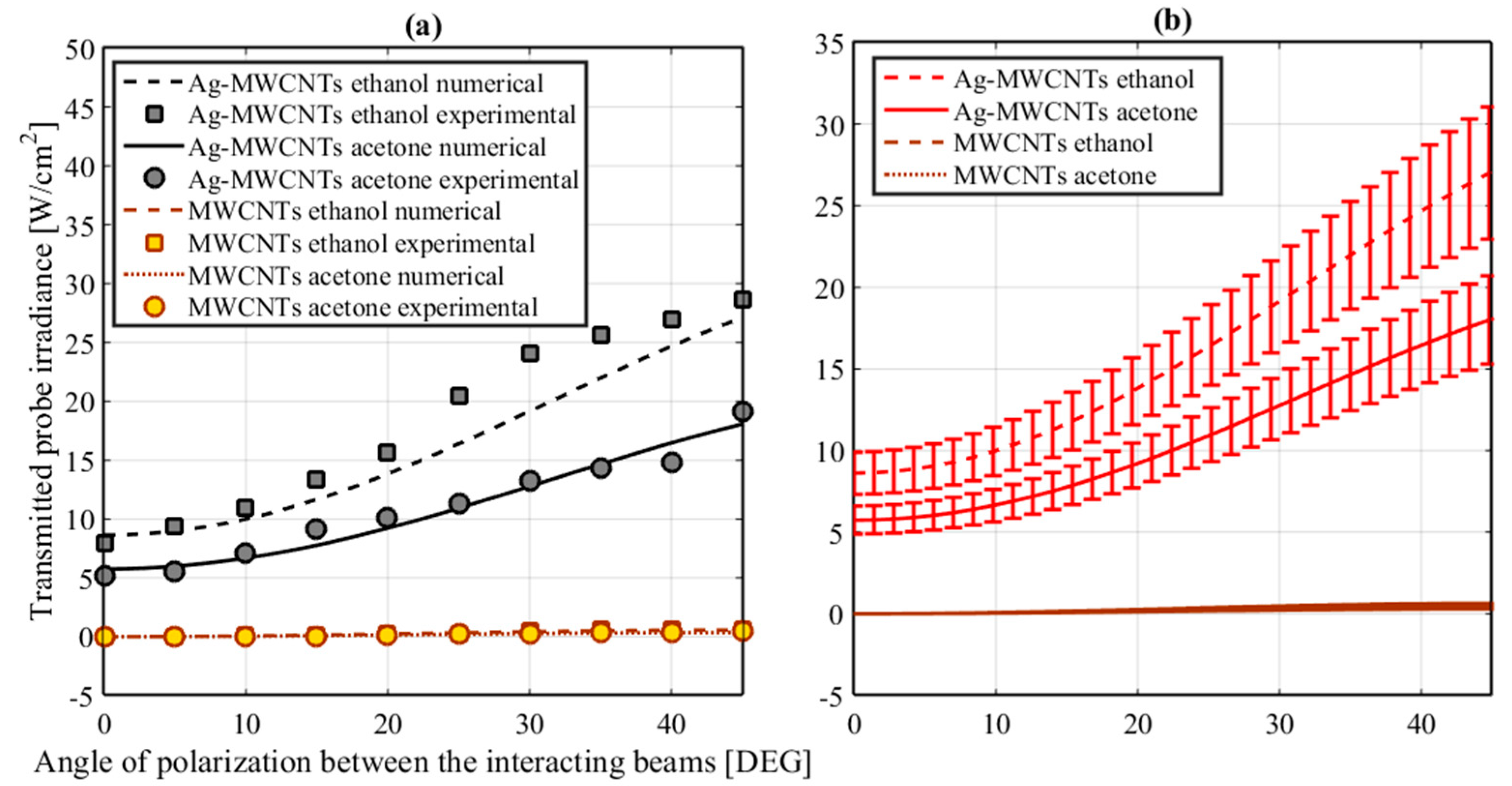 Nanomaterials 10 01886 g004 Nanomaterials 10 01886 g004