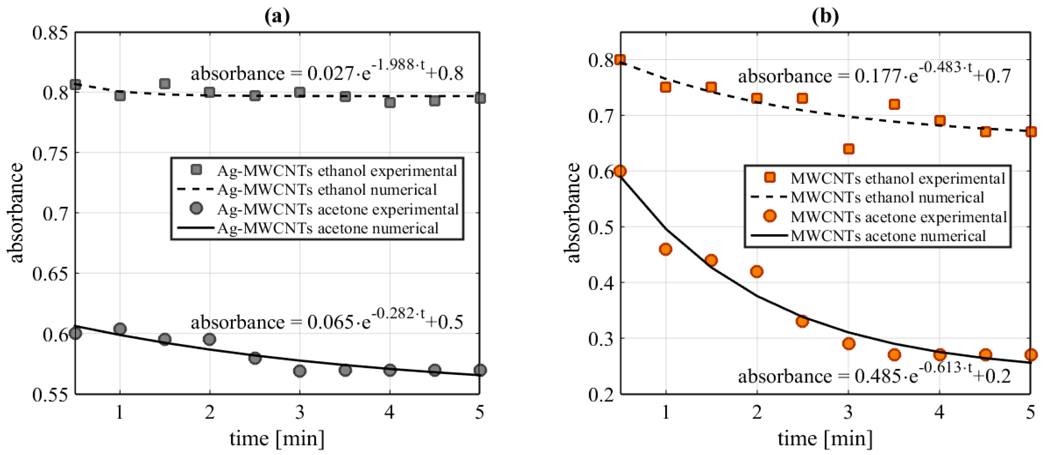 Nanomaterials 10 01886 g005 Nanomaterials 10 01886 g005
