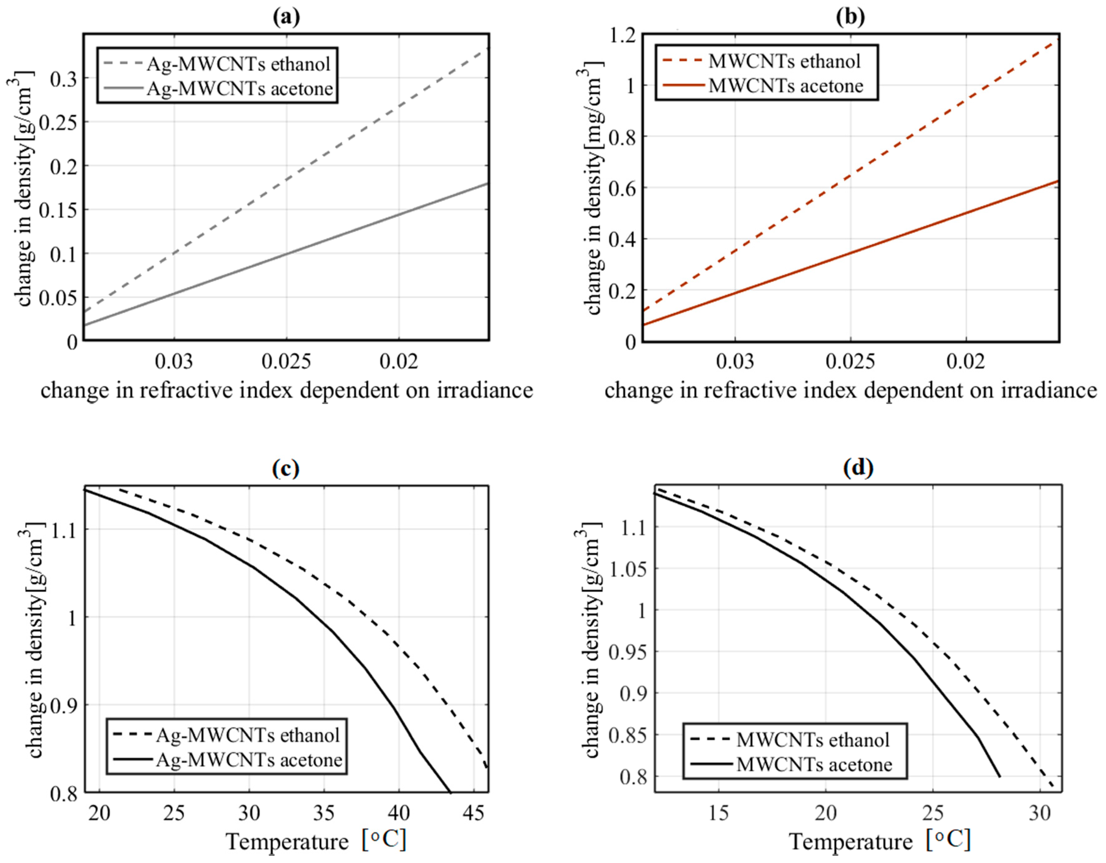 Nanomaterials 10 01886 g009 Nanomaterials 10 01886 g009