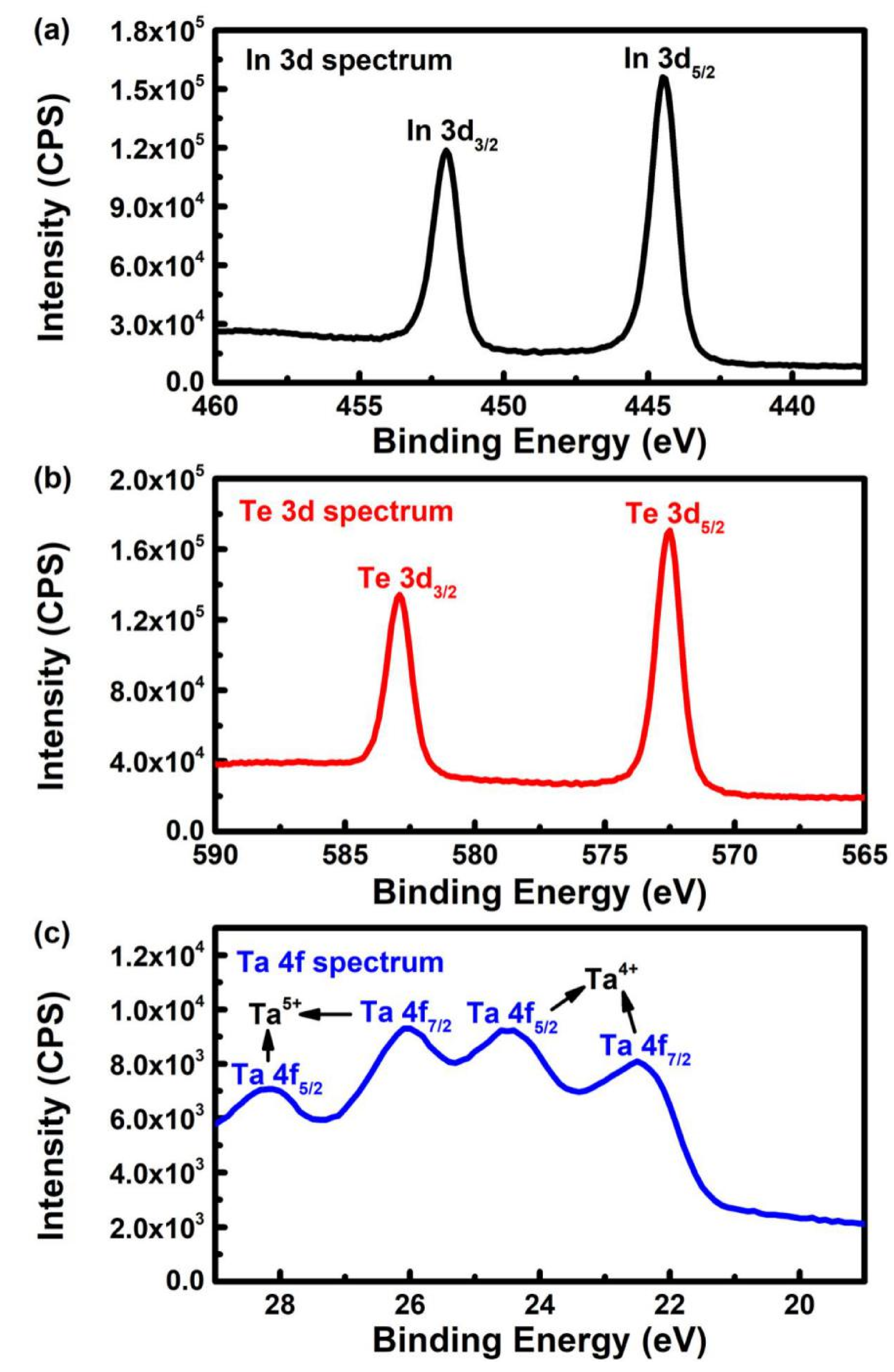 Nanomaterials 10 01887 g005 Nanomaterials 10 01887 g005