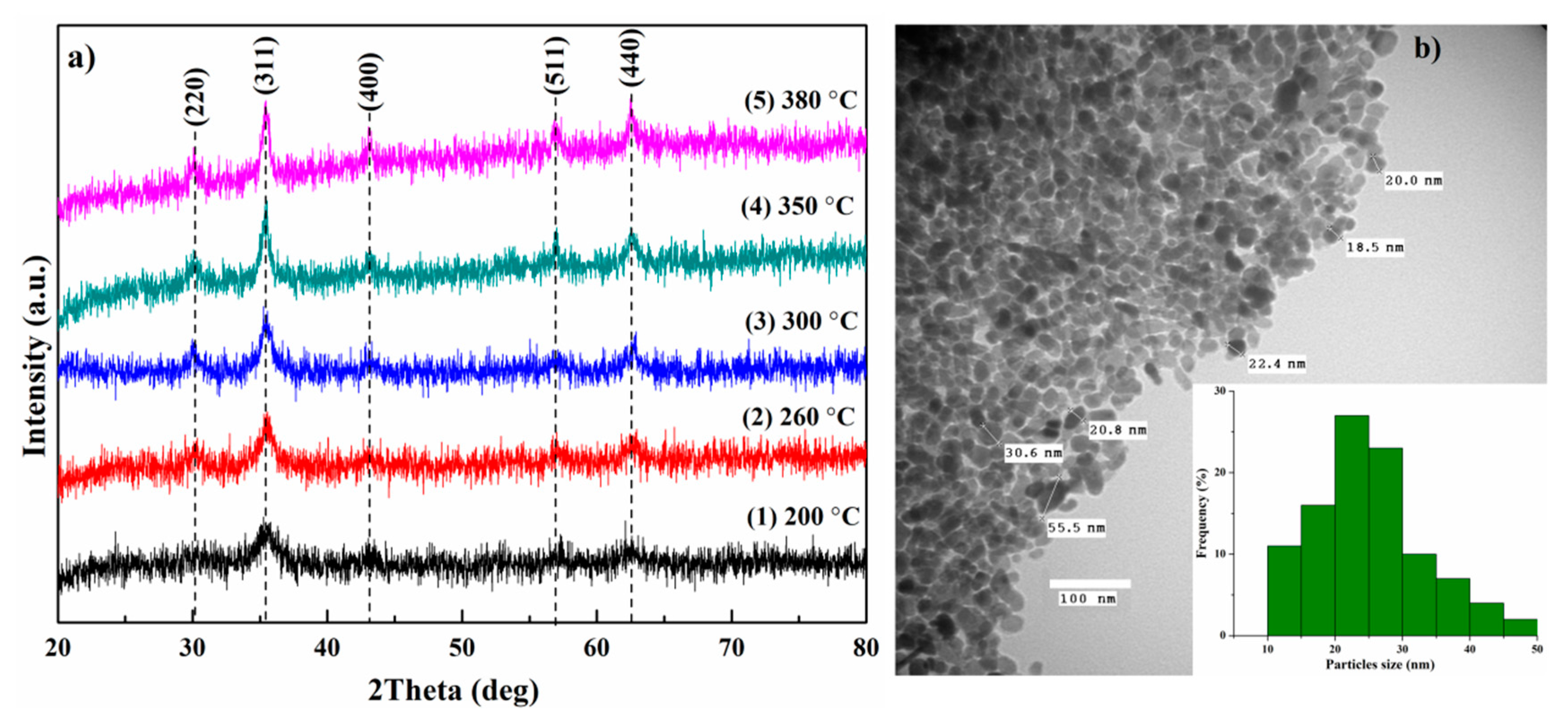Nanomaterials 10 01888 g001 Nanomaterials 10 01888 g001